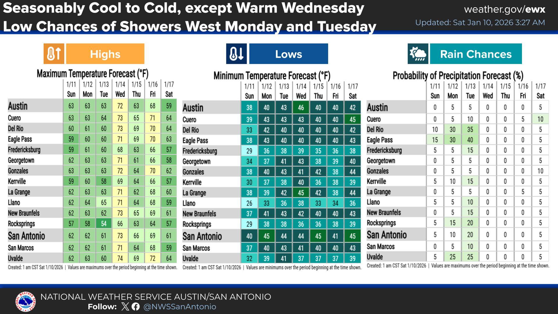 US - Temperatures will be within a few degrees of mid January averages ...
