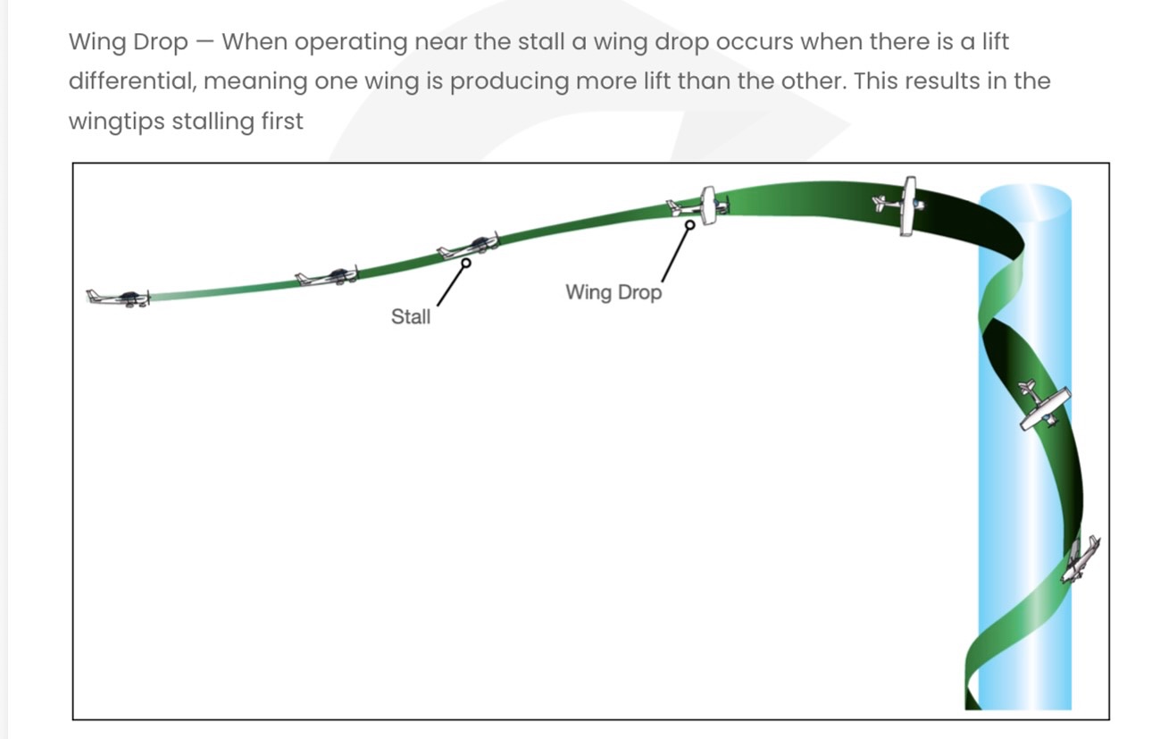 Why one wing suddenly drops in a... - ExamRevolution.com | Facebook