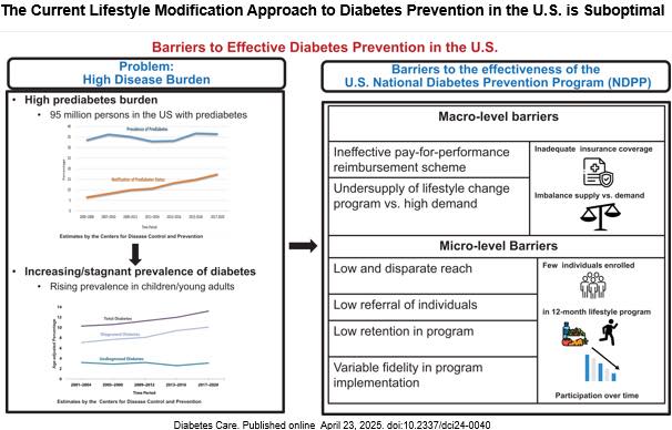 NEWS: An NIH-supported clinical trial found that adults with prediabetes assigned to a lifestyle intervention had a significantly lower risk of developing multiple chronic health conditions (known as multimorbidity) over time than