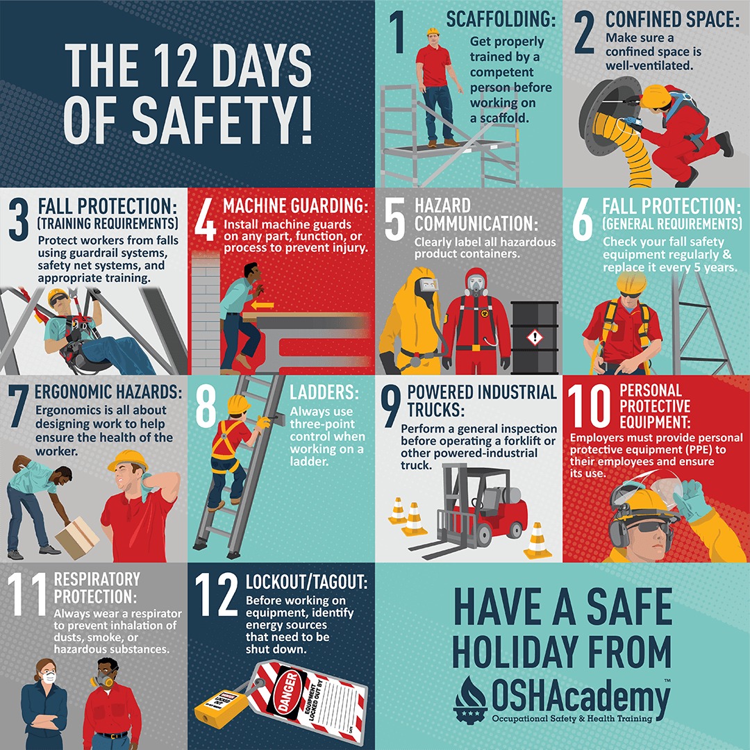 OSHAcademy - 🎁 The 12 Days of Safety 🎁 12 reminders. 12 common hazards ...