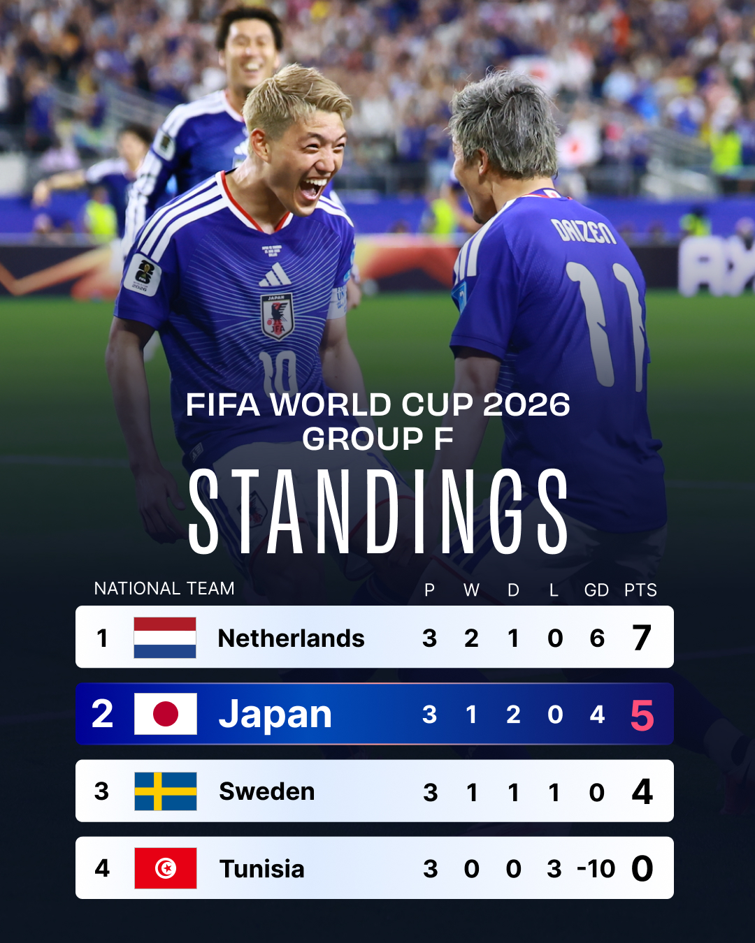 japan national football team standings