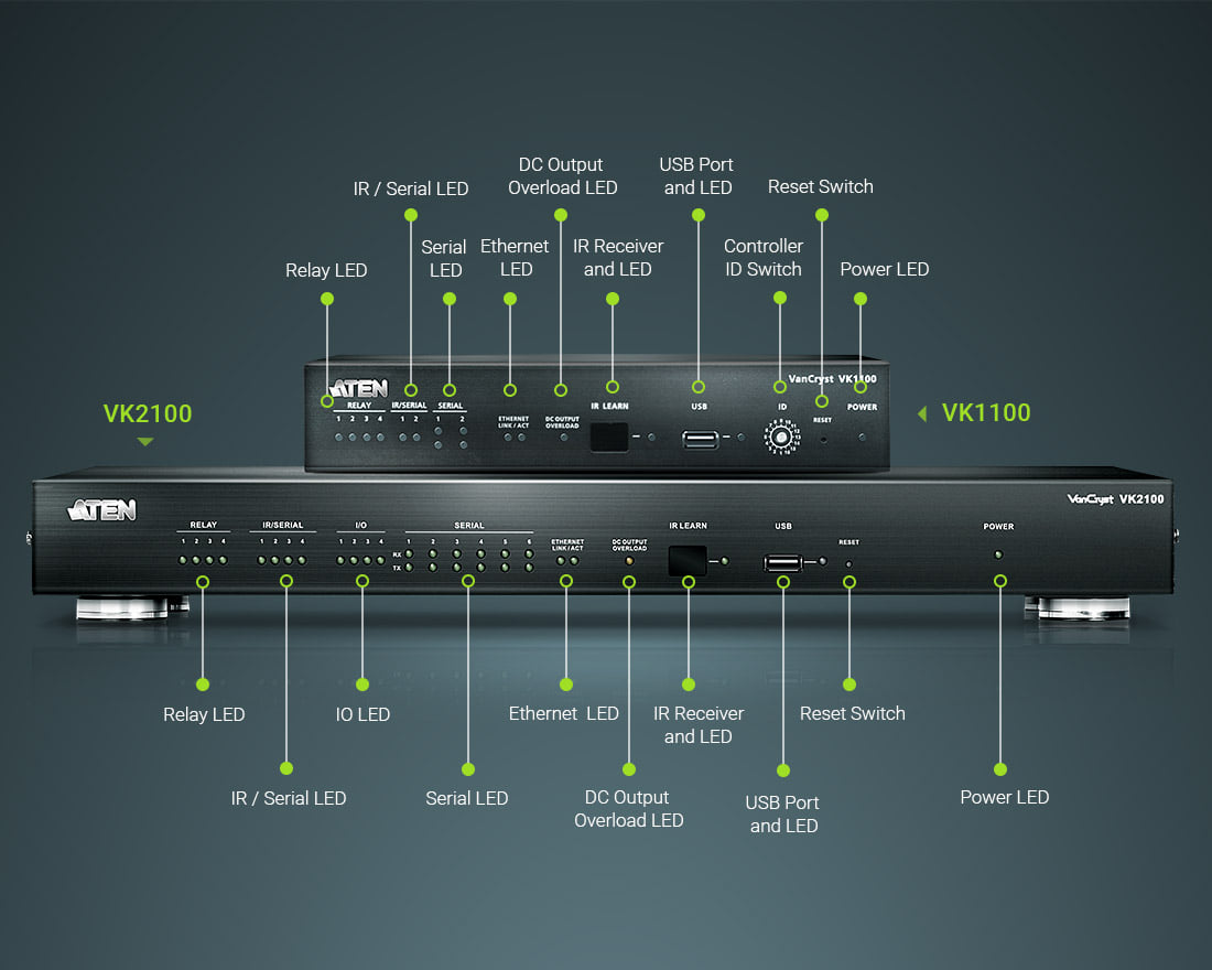 The VK2100 Control Box serves as... - ATEN Balkans & Ukraine