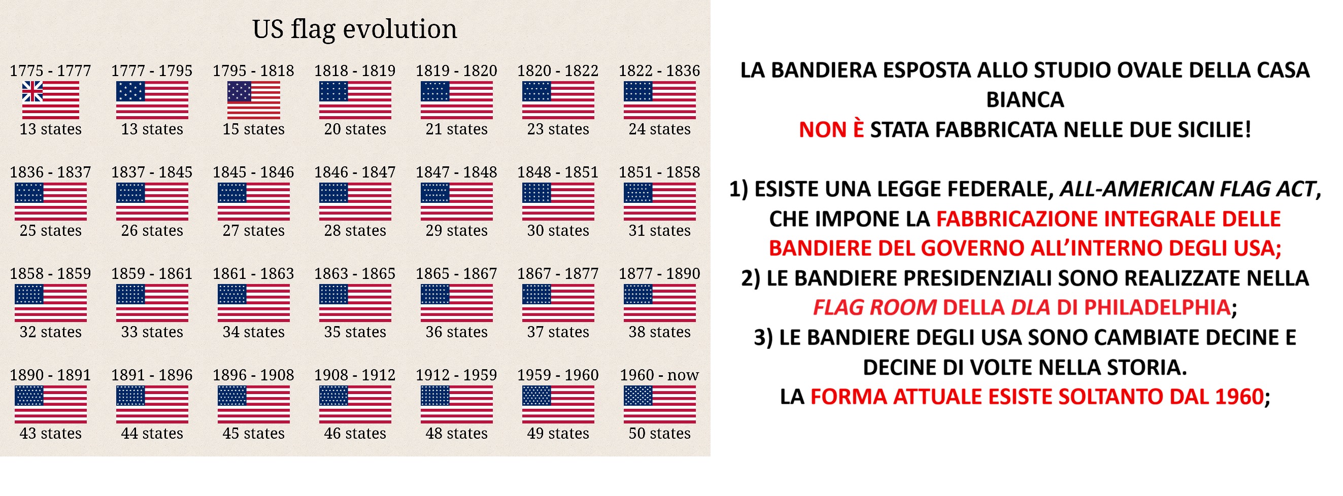 le-la-surreale-bufala-della-bandiera-borbonica-alla-casa-bianca