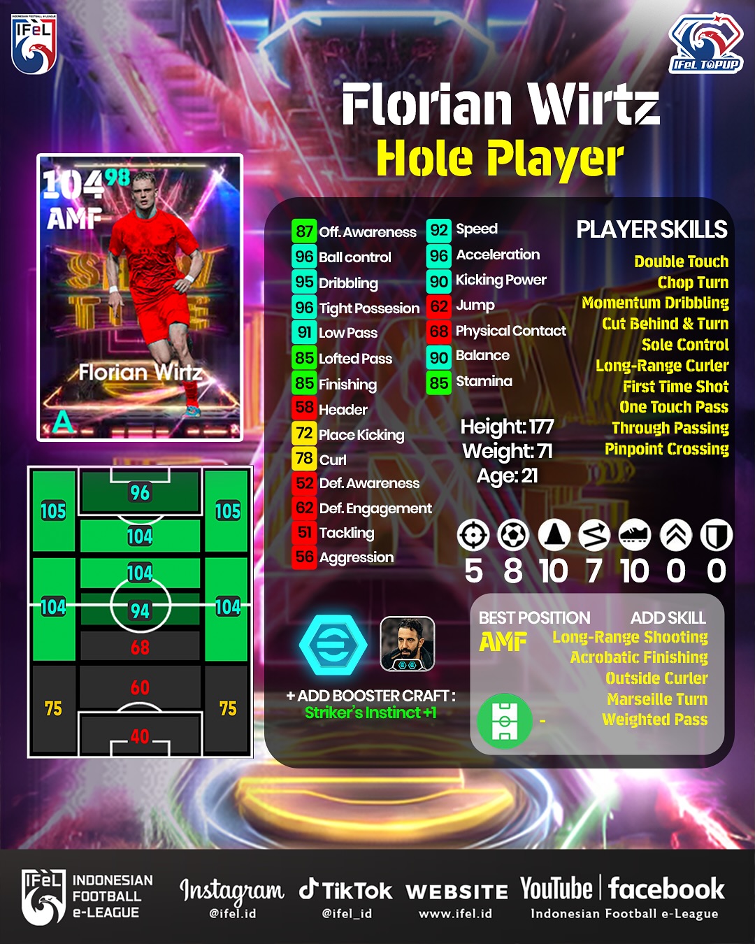 Indonesian Football... - Indonesian Football e-League