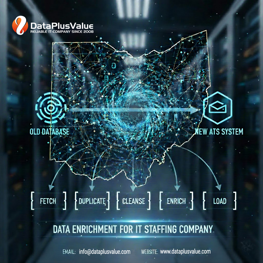 Data - Implementing a new ATS is only effective if the data inside it ...