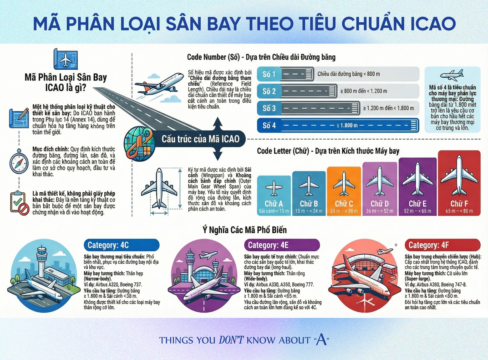 ️ Series:... - Tổng Công Ty Cảng Hàng Không Việt Nam - CTCP | Facebook