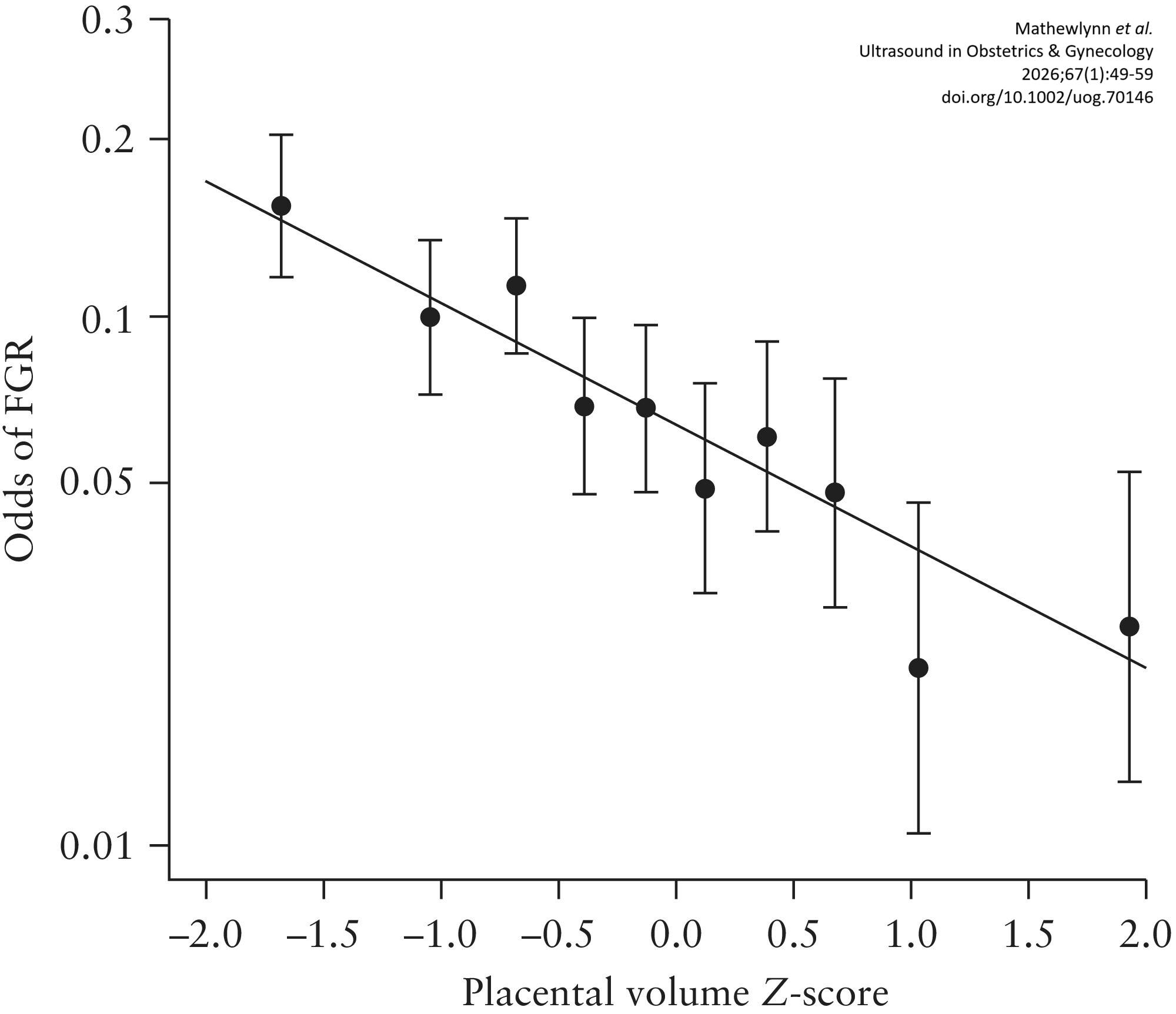 Mathewlynn et al. reports that integrating OxNNet-derived first ...