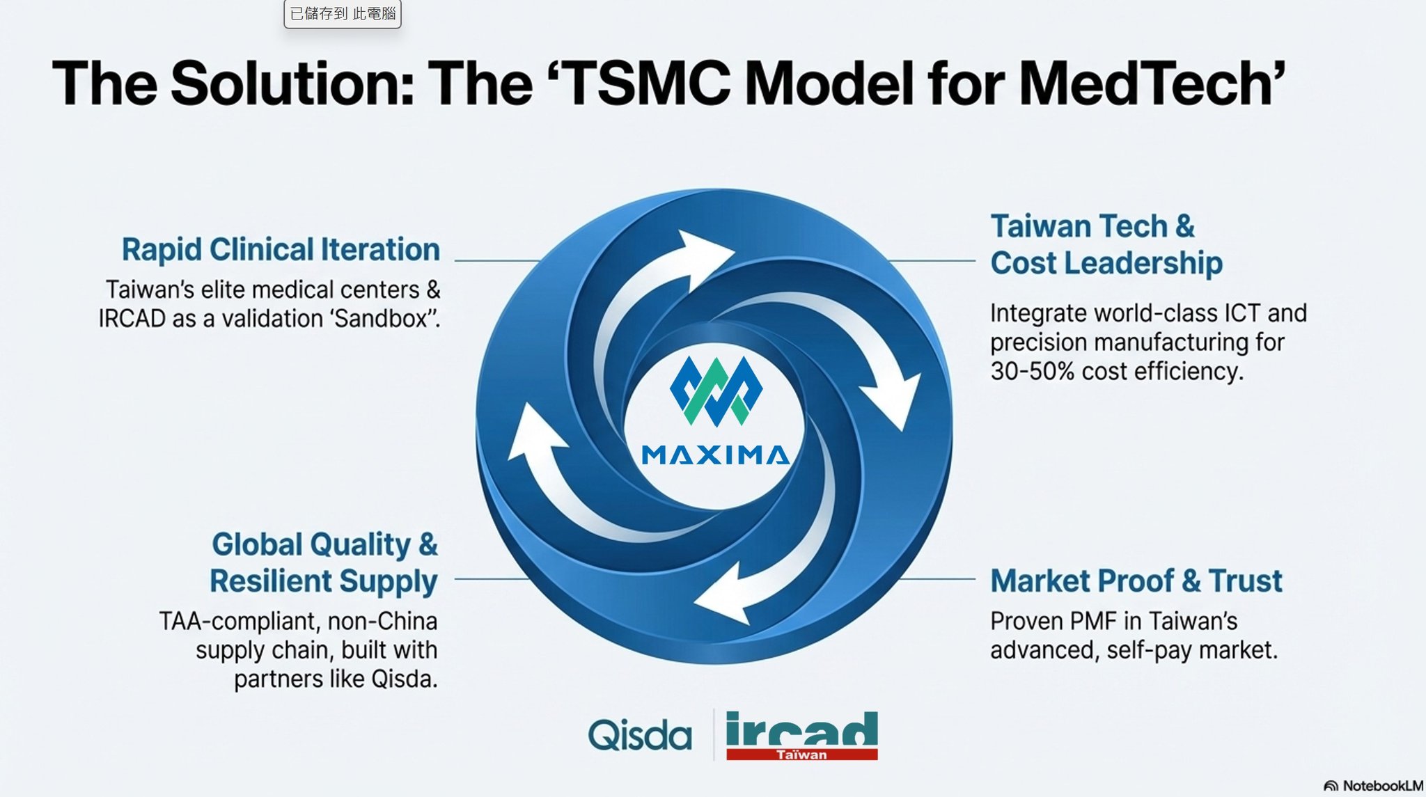 久方生技 - Can MedTech Replicate the 