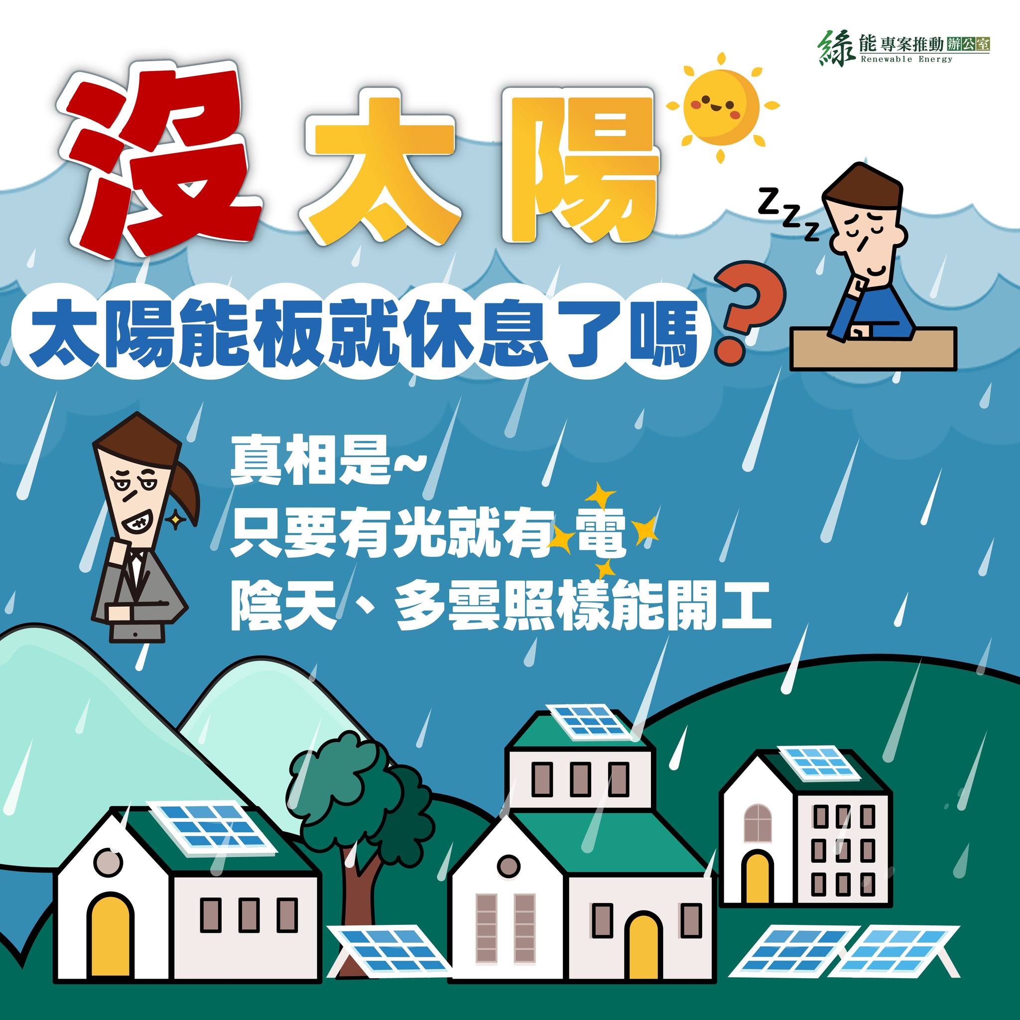 屏東縣政府綠能專案推動辦公室 - 🔍 詳細解答：為什麼陰天也能發電？ 太陽能電池運作的核心原理是「太陽能光電效應」 (Photovoltaic ...