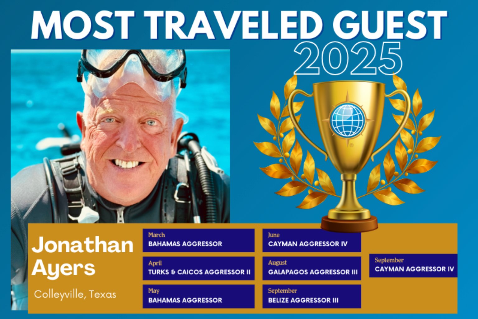 Aggressor - 🌊 From Ranch to Reef: Meet Our Most Traveled Guest of 2025 ...