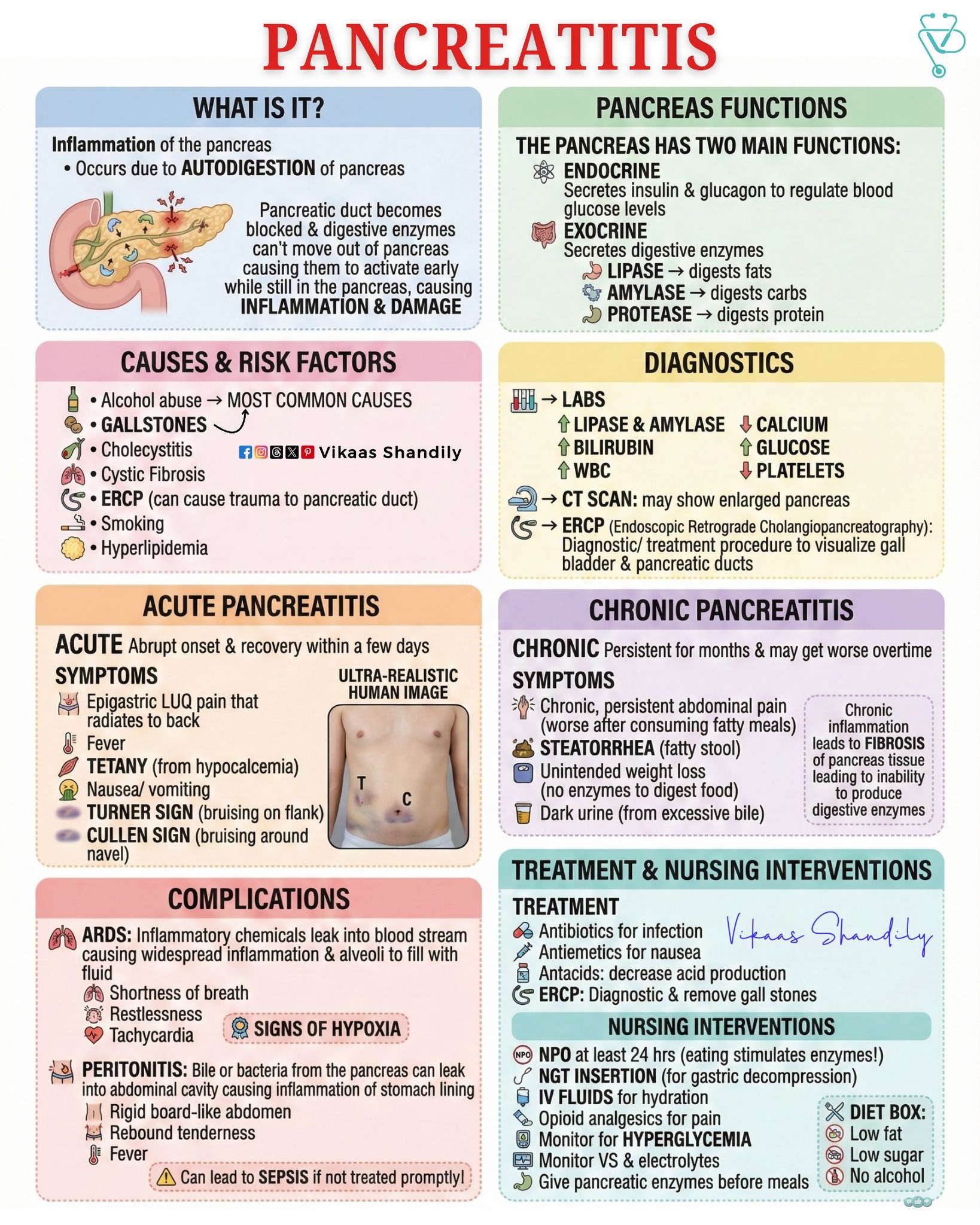 Pancreatitis: Causes, Symptoms, Complications & Management #Medical #Nursing #Pancreatitis #AcutePancreatitis #VikaasShandily