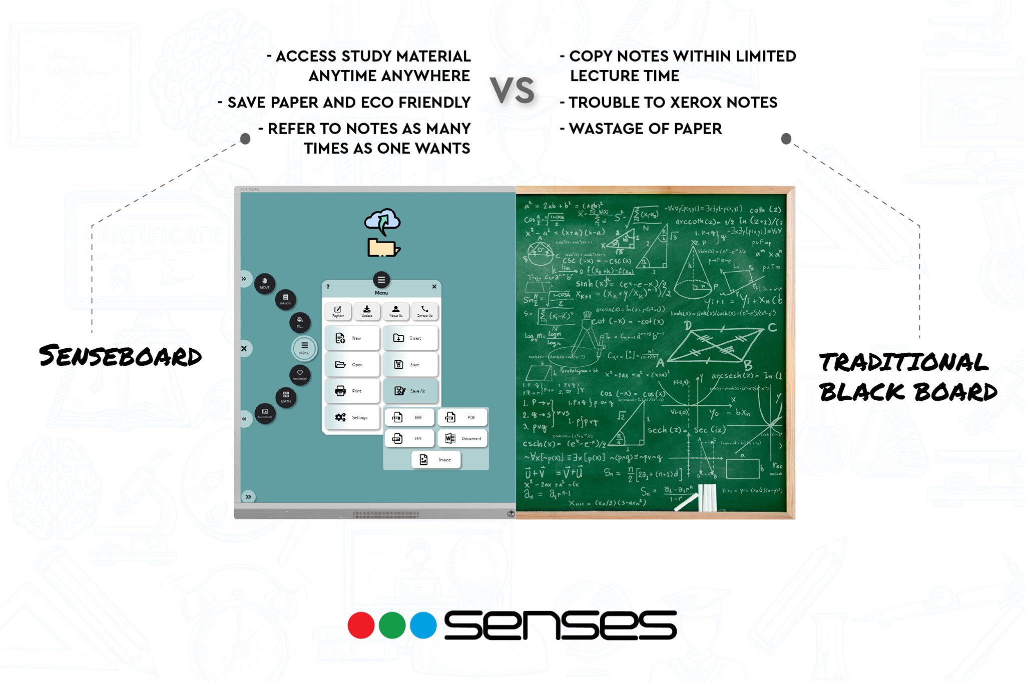 Senseboard offers the option... - Senses Electronics Pvt Ltd | Facebook