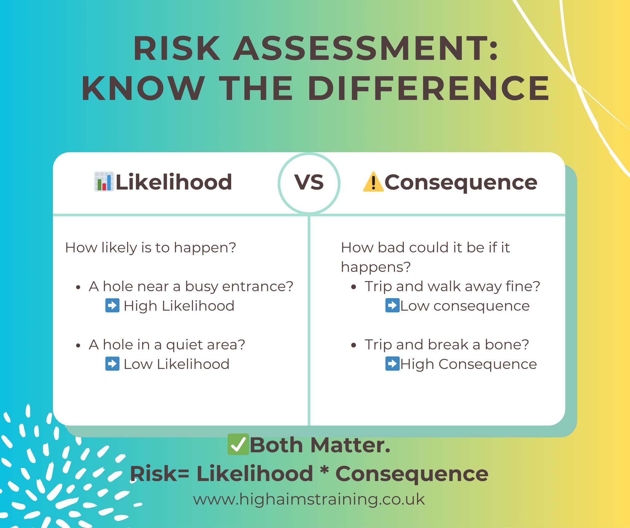 HIGH - When thinking about risk, it’s important to understand two key ...