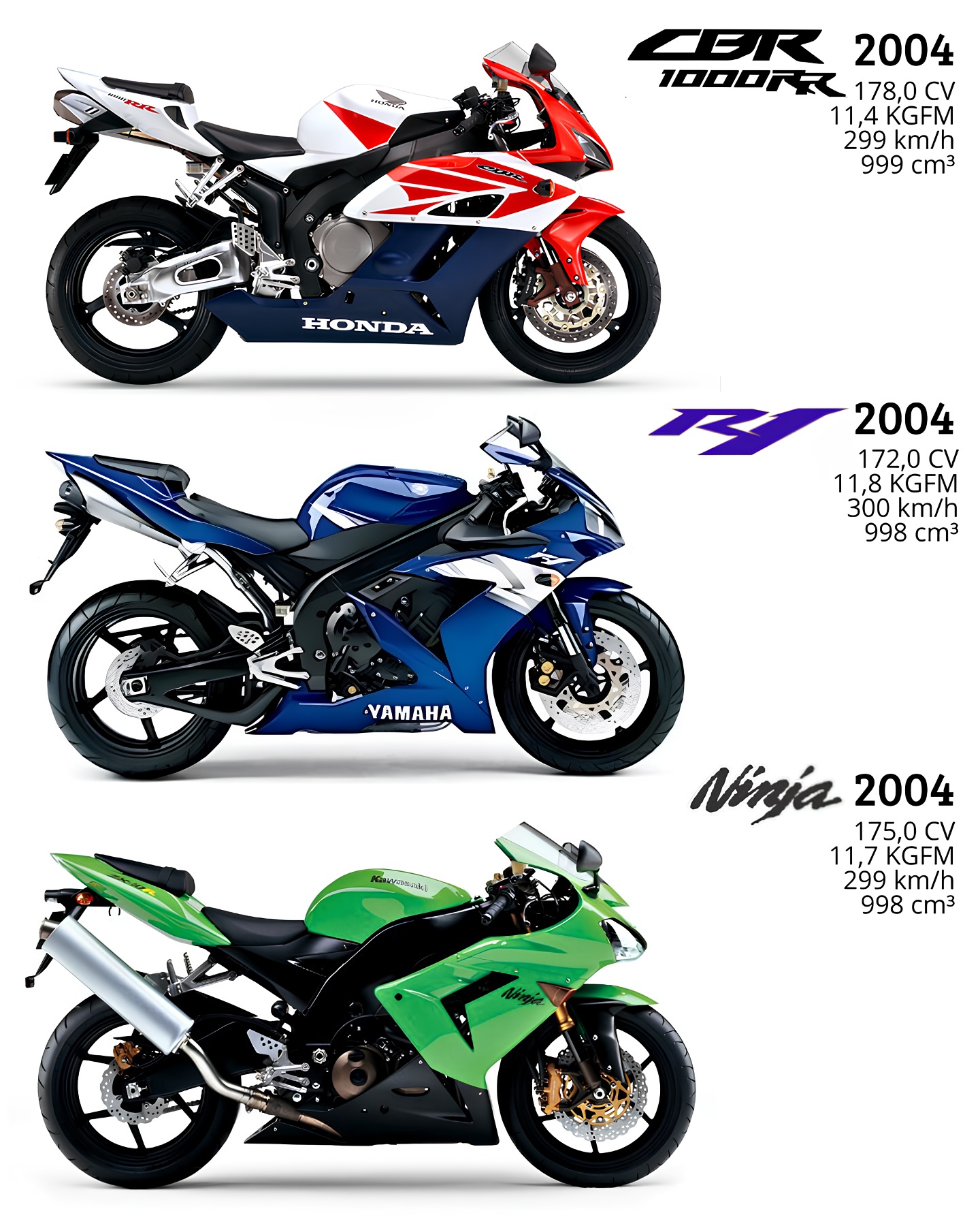 Mauro - Kawasaki Ninja, Yamaha R1 e Honda CBR 1000 | Facebook