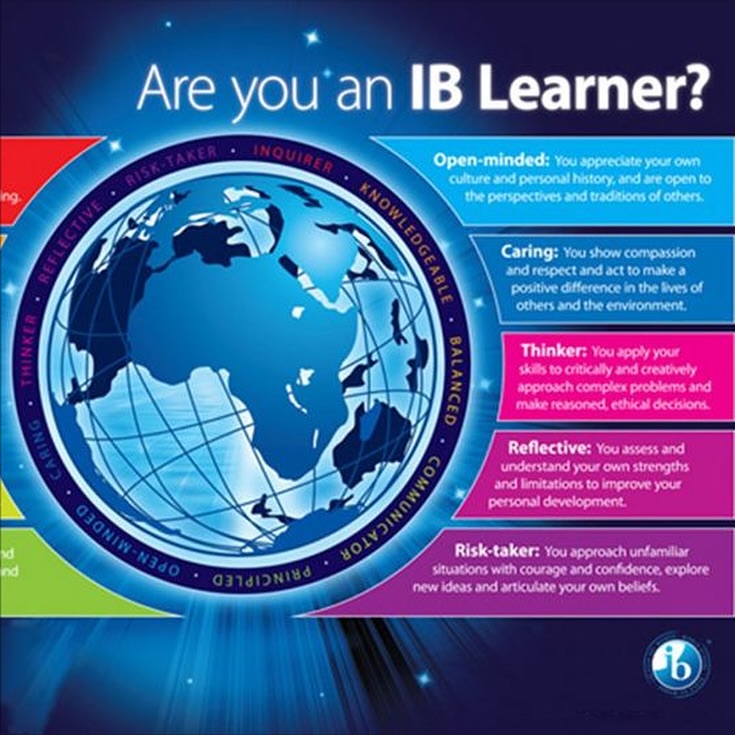 Human International School... - Human International School