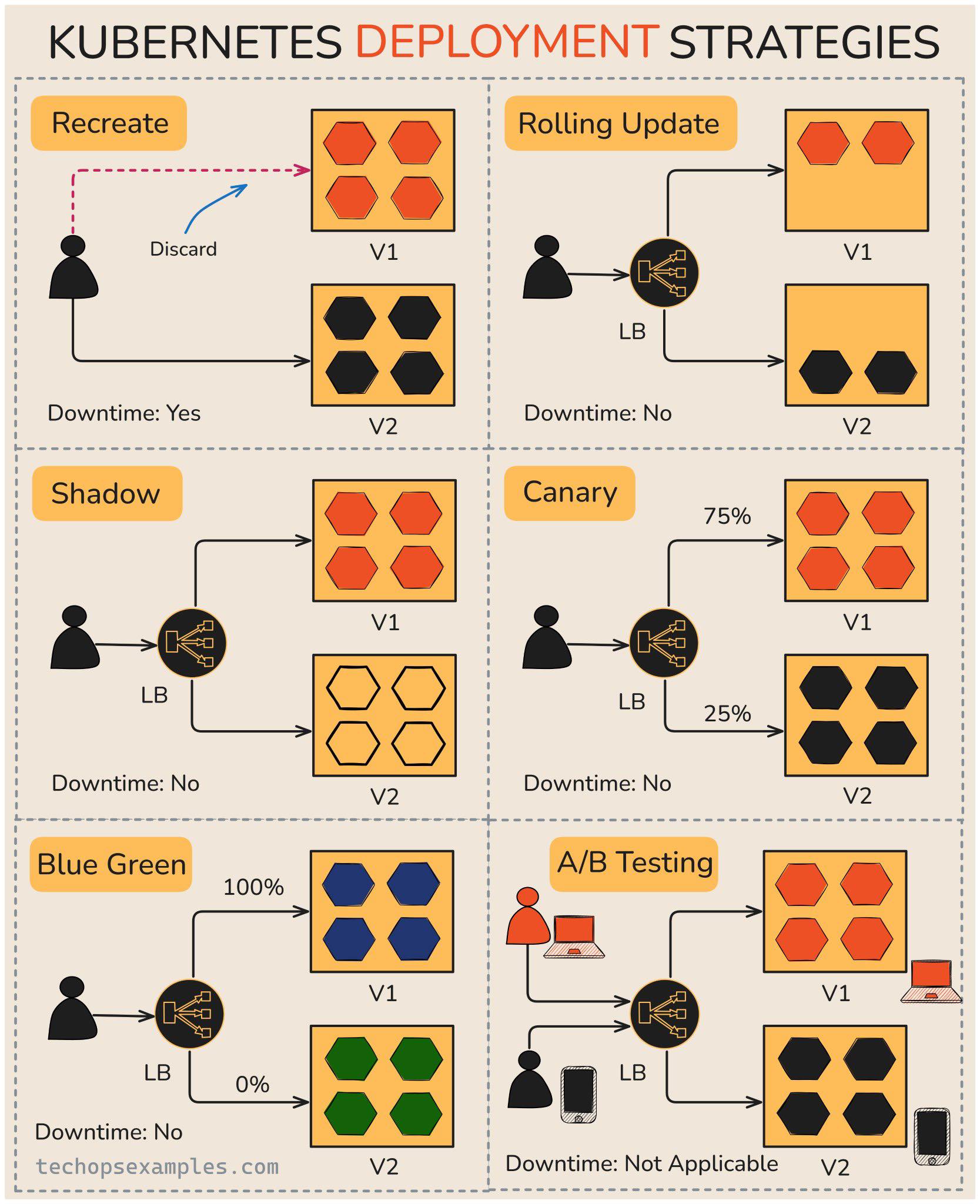 ProgrammerThailand | สรุป: Kubernetes Deployment Strategies แบบเข้าใจ ...