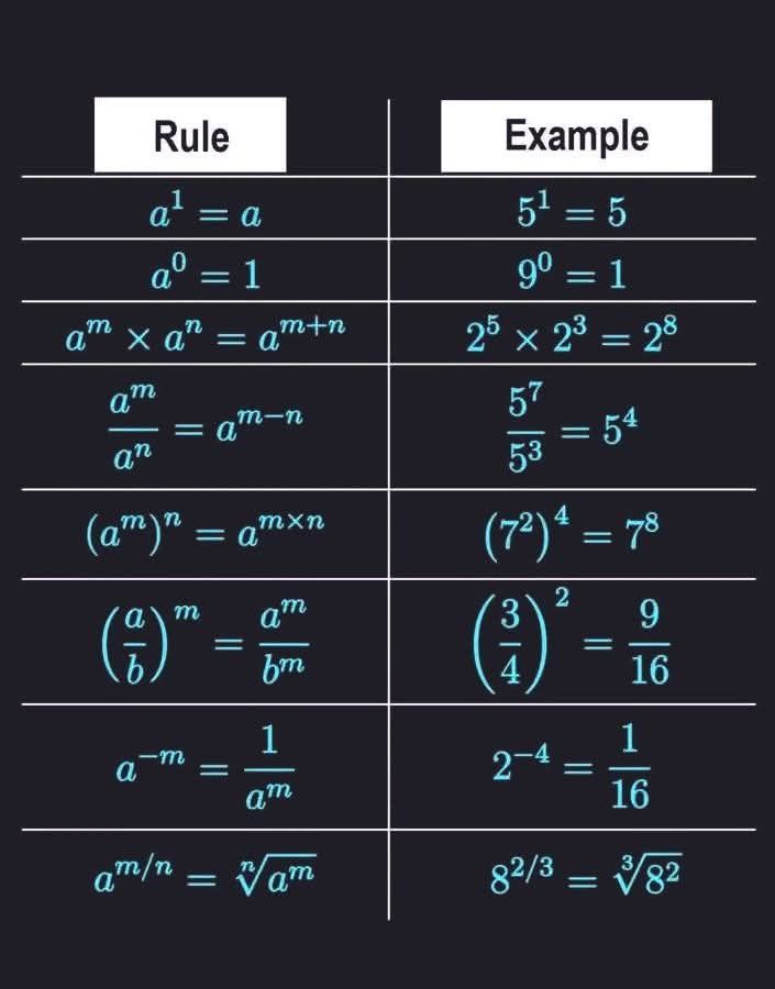 Pass GED Math