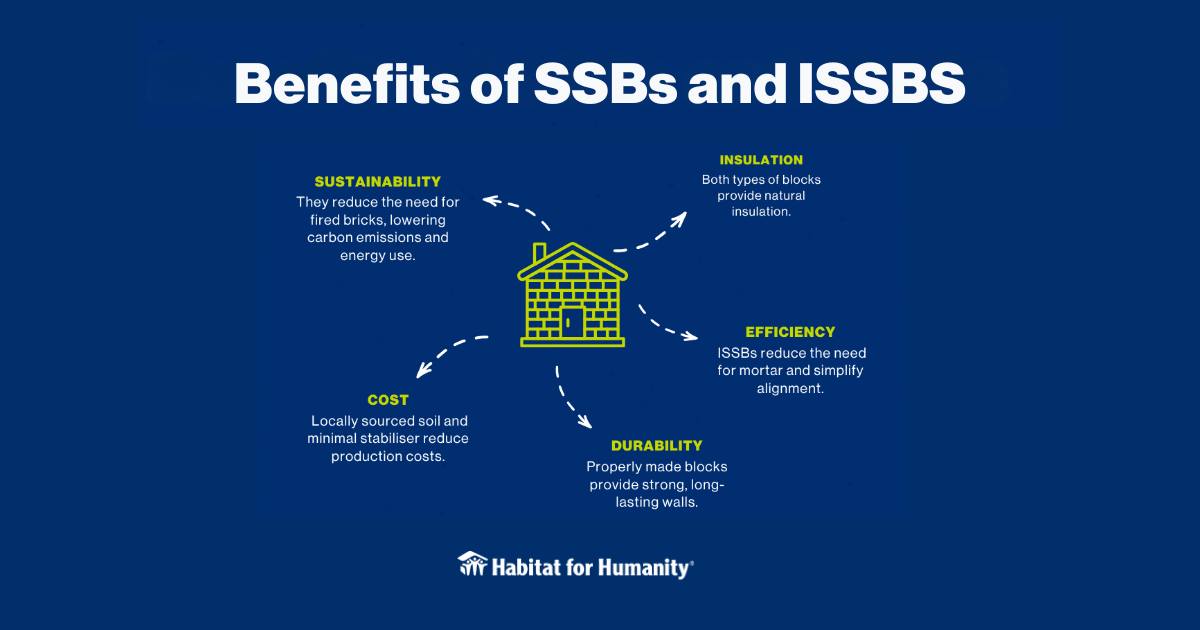 Habitat for Humanity... - Habitat for Humanity Great Britain