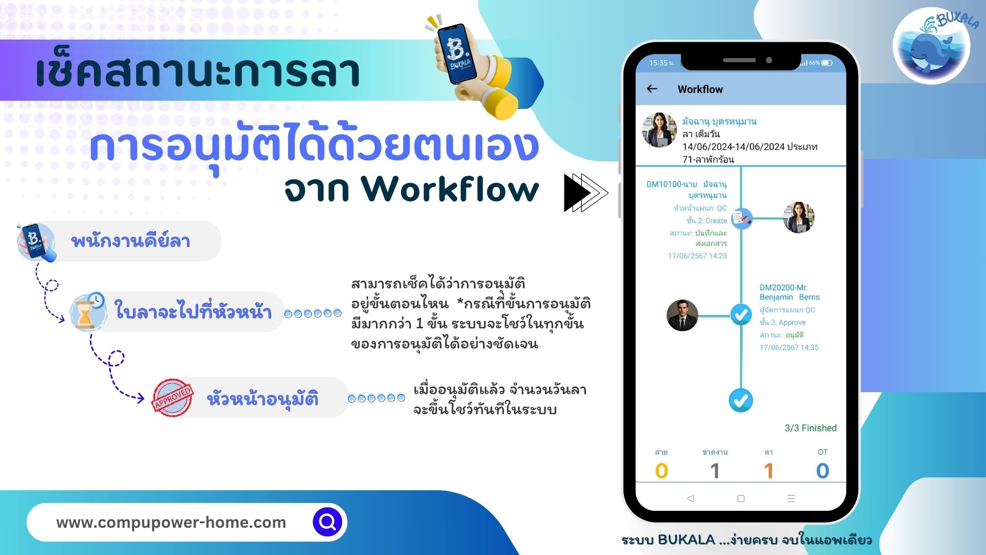 CompuPower - เมื่อพนักงานคีย์ลา สามารถเช็คได้ว่าการอนุมัติใบลา ของตนเอง ...