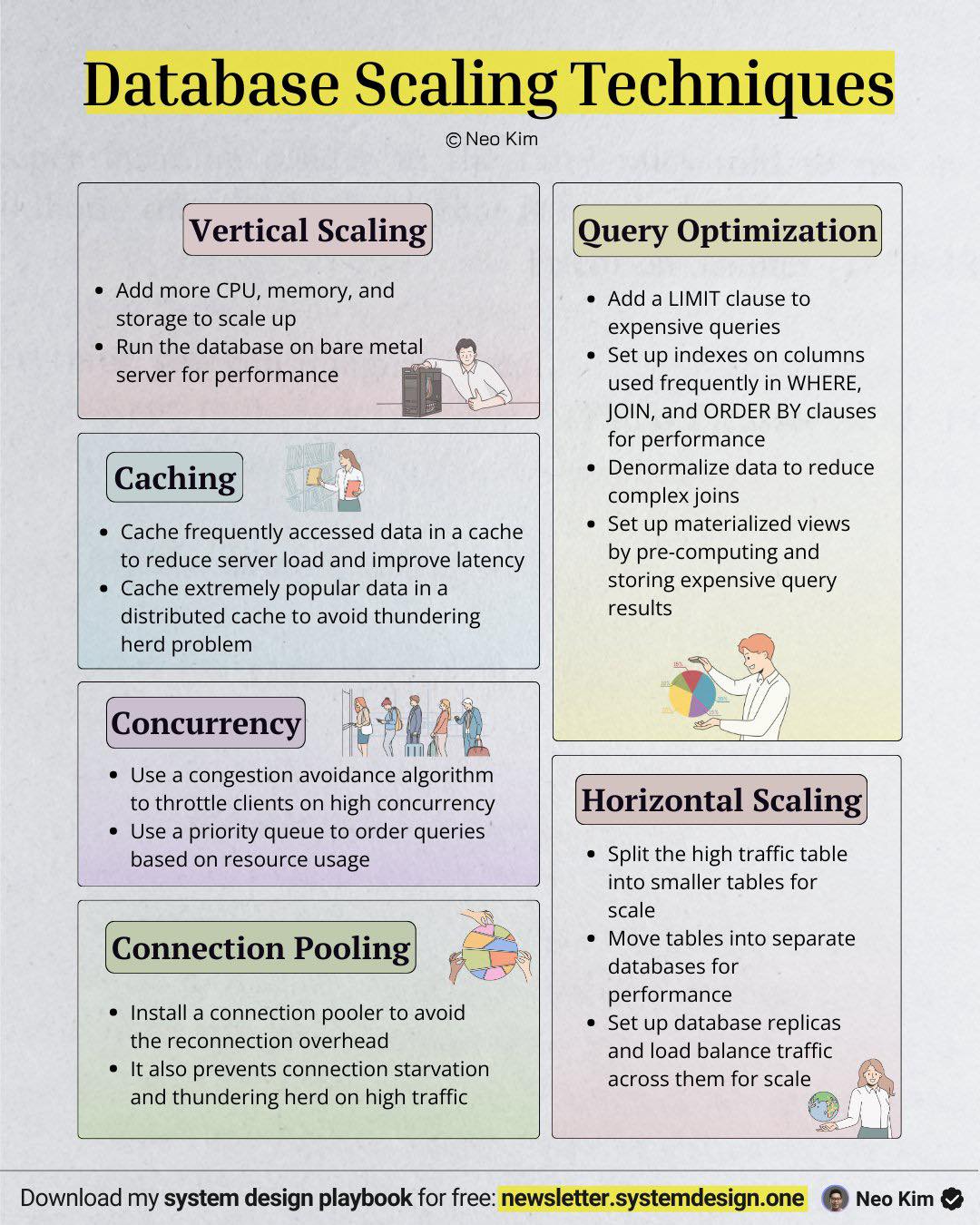 Software Engineer, IT Developer Jobs Thailand - หางานโปรแกรมเมอร์ ไอที ...