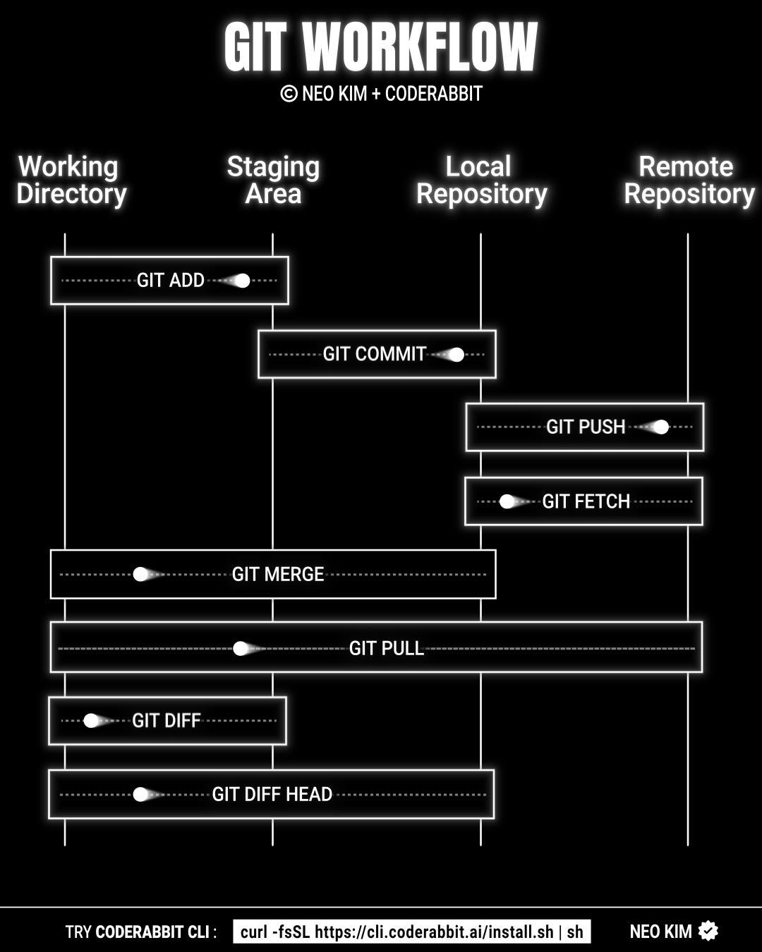 ProgrammerThailand | สรุป Git Workflow แบบเข้าใจง่าย กระชับ และเหมาะ ...