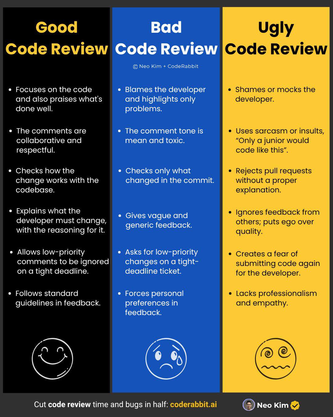 ProgrammerThailand | สรุป Infographic: Good vs Bad vs Ugly Code Review ...