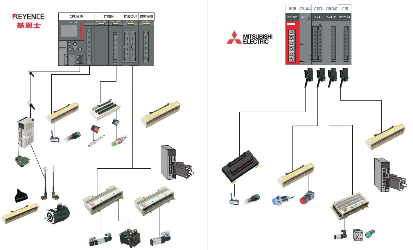 FAS - Factory Automation Solution - Thailand