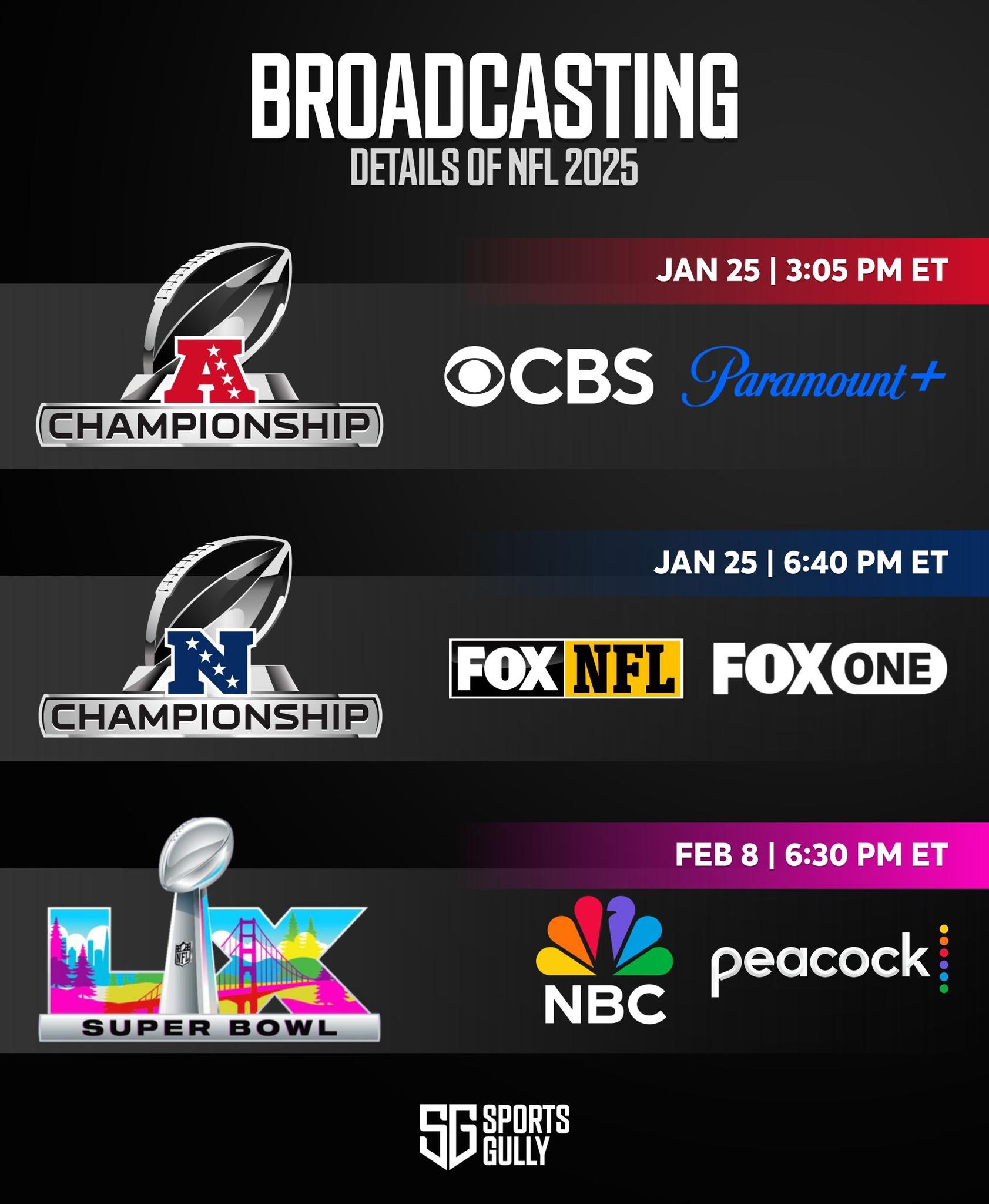 Here are the broadcasting details of this year's Championship