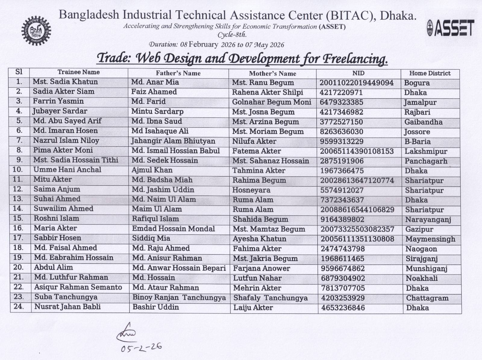 Bangladesh Industrial Technical Assistance Centre - BITAC | Dhaka