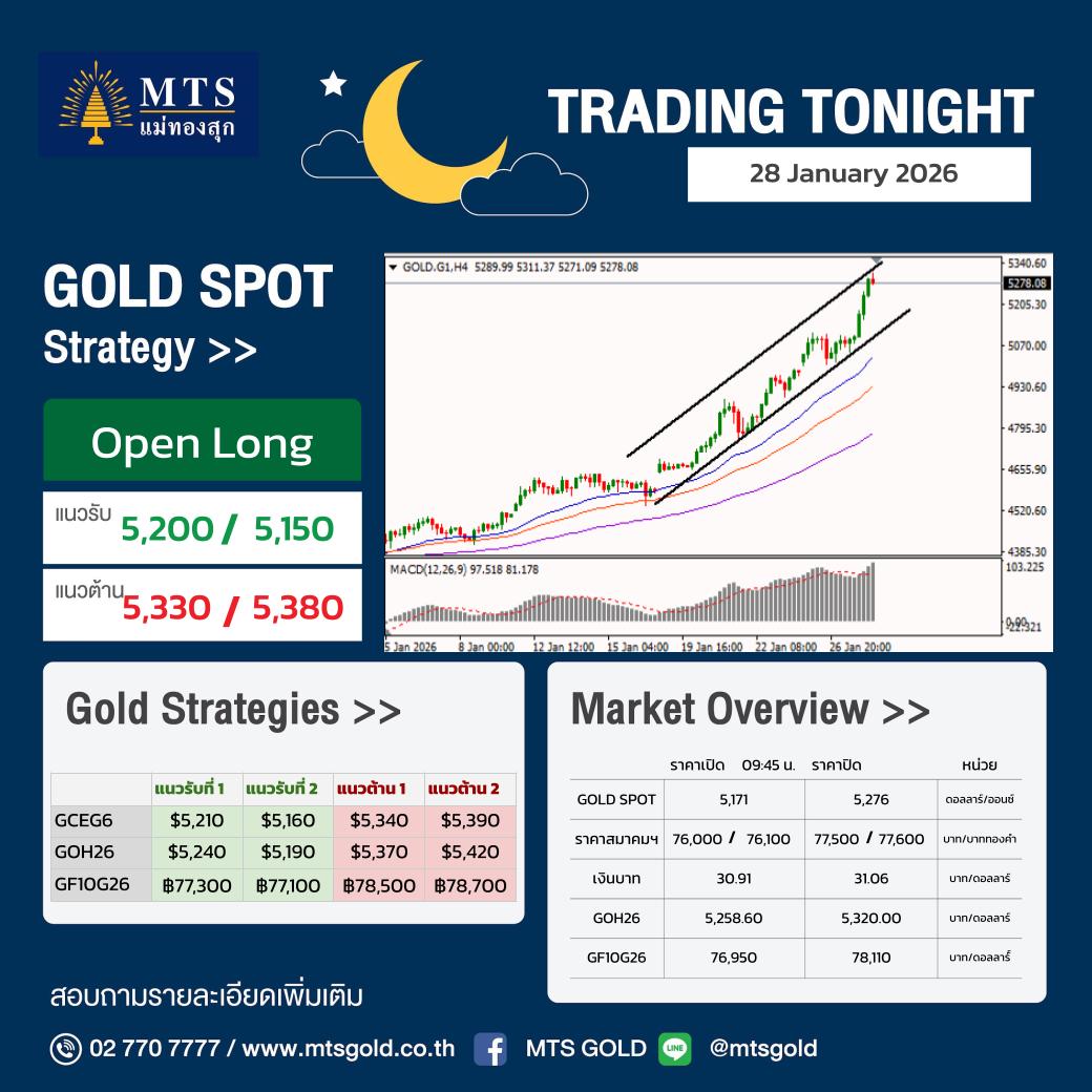 MTS GOLD - 🌎 MTS GOLD ANALYSIS 💰🛎 . 🔔... | Facebook