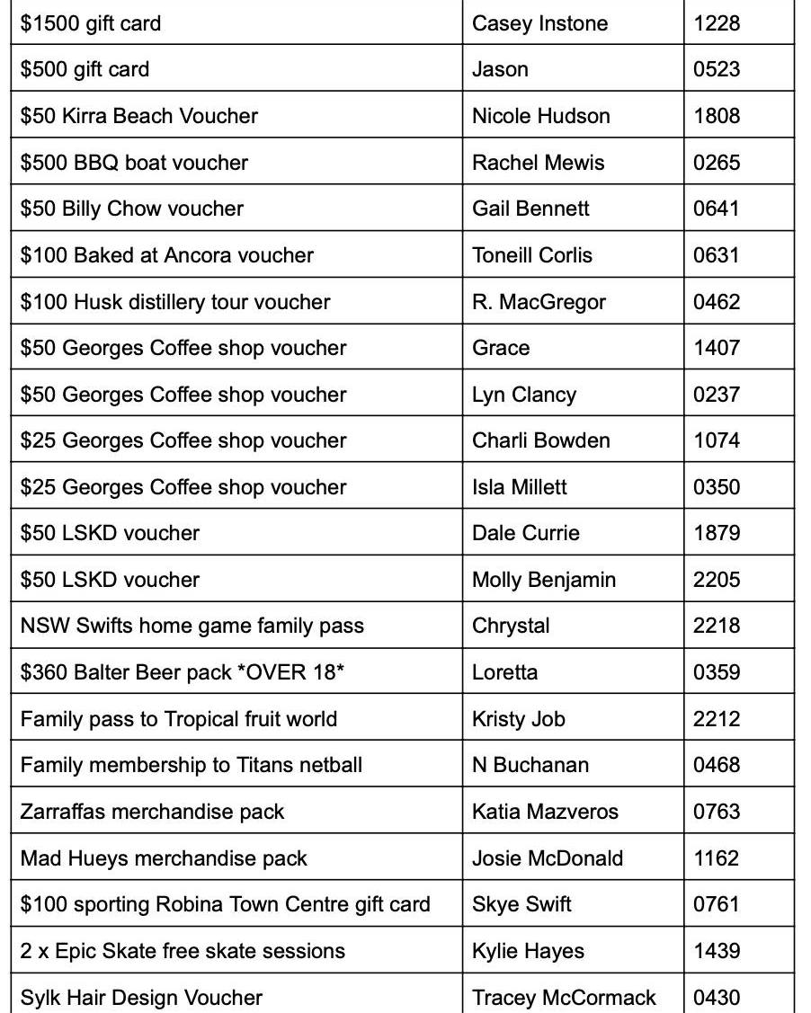 Saints - Our 2025 raffle has been drawn and winners have been contacted ...