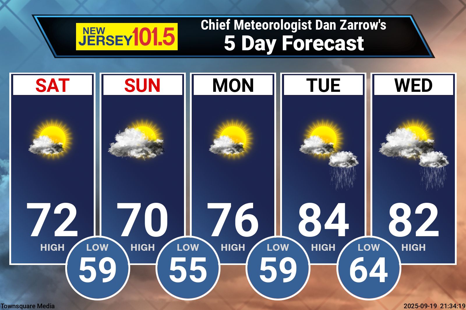 New Jersey weather forecast for the last weekend of summer