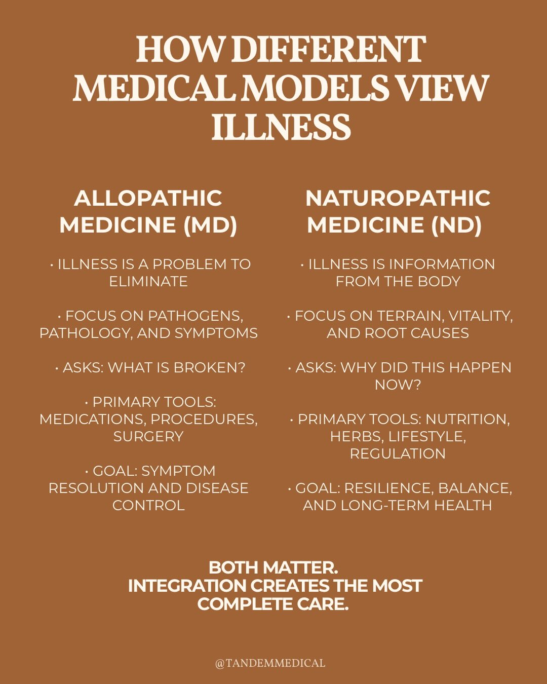 Tandem Medical - Different medical models ask different... | Facebook
