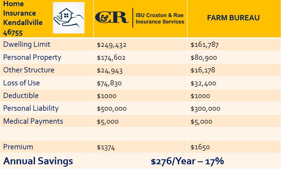 PRICE should not be your only... - Croxton & Roe Insurance