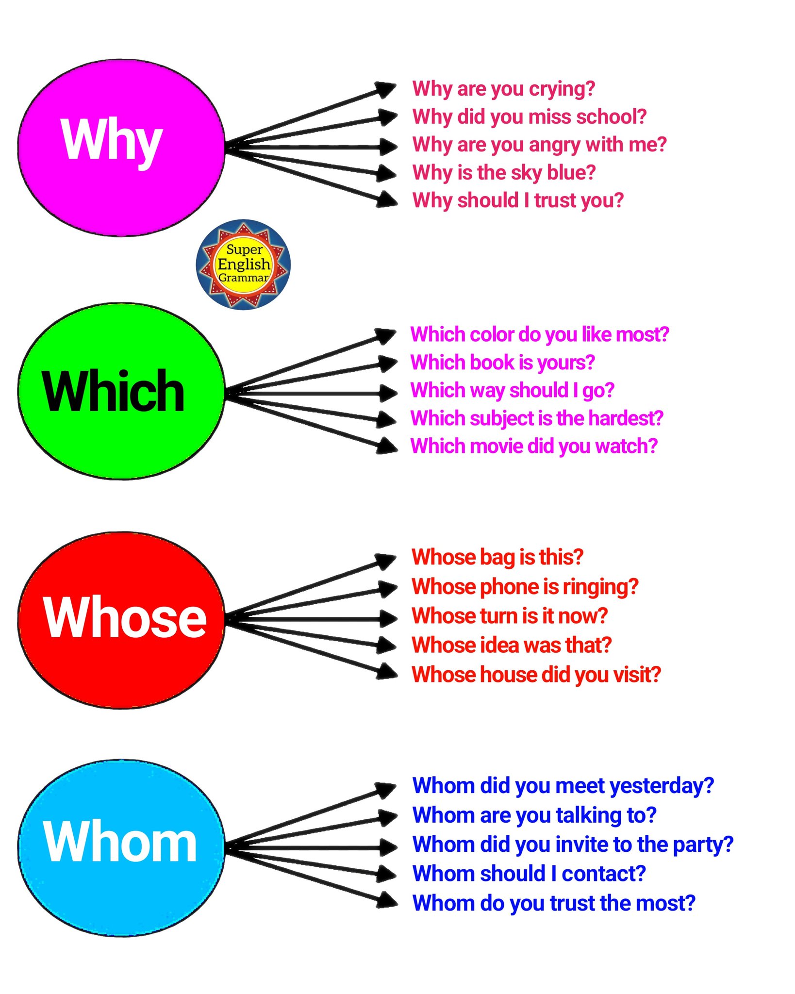 Learn to Use WH Words... - Super English Grammar | Facebook