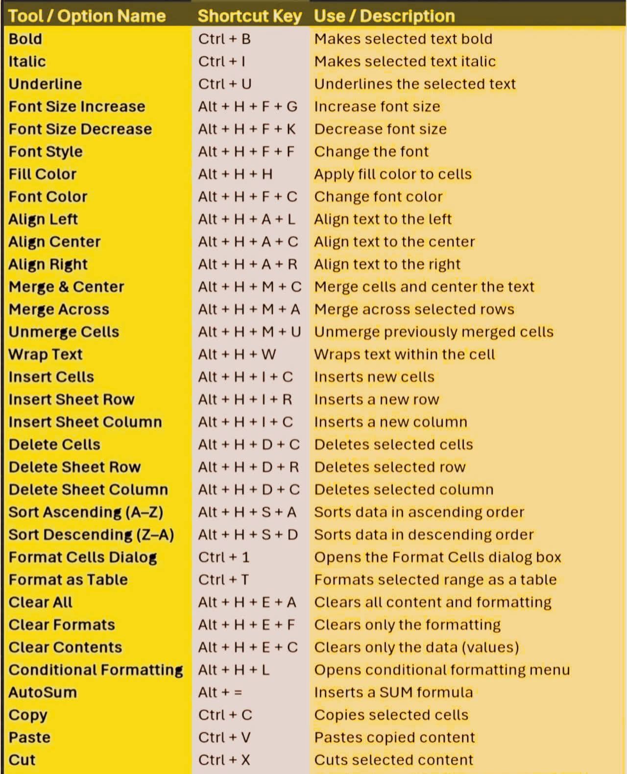 Computer - Most Popular Computer Shortcuts: Must Know..😍💯 ️ . . . # ...