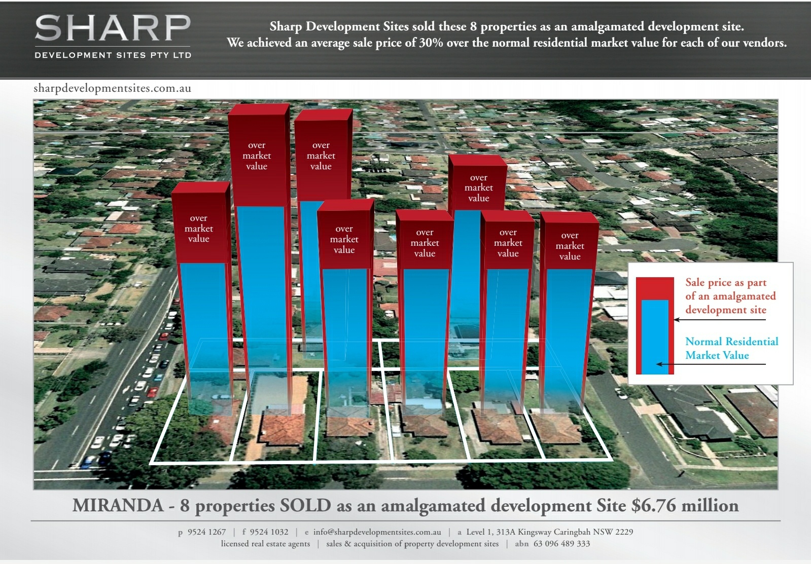 🤔 If you don't understand the... - Sharp Development Sites | Facebook
