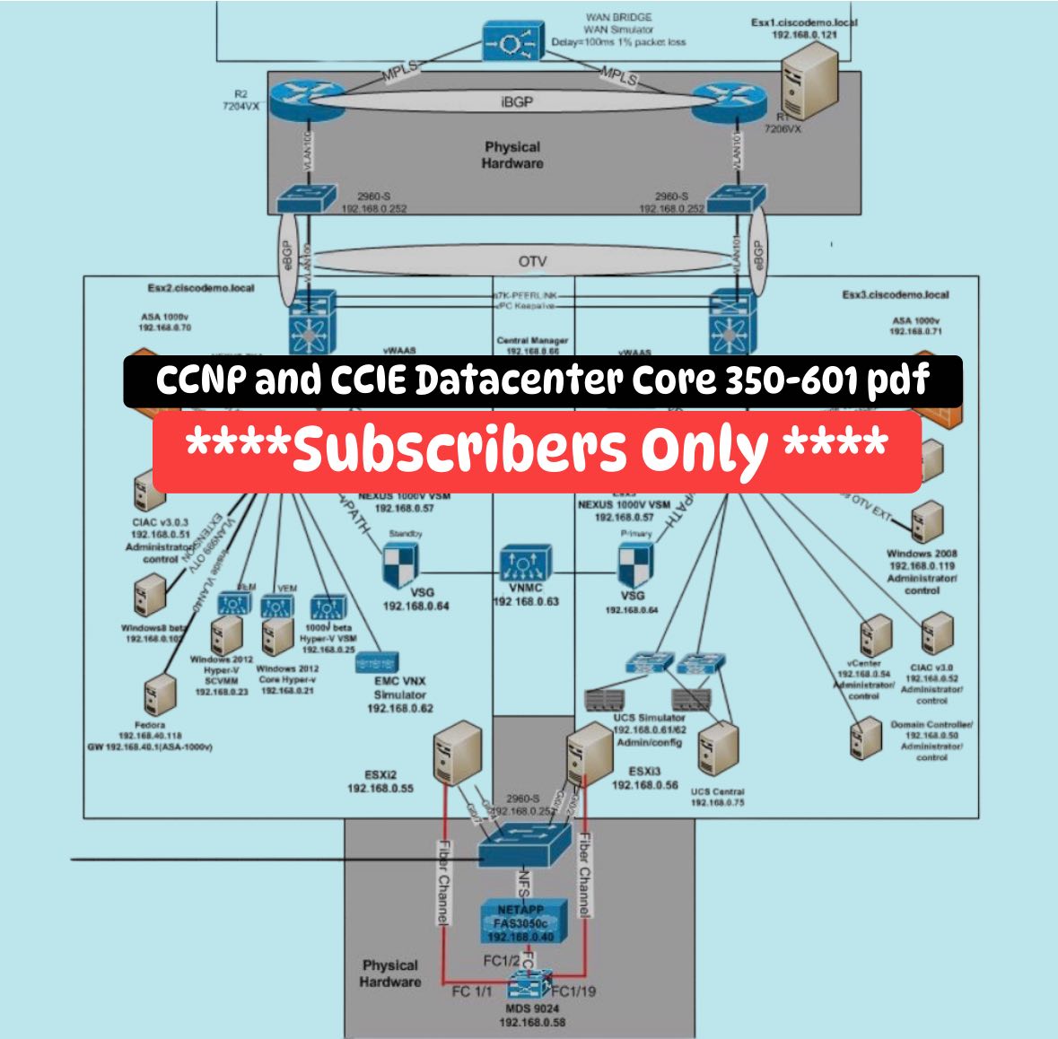 Router - CCNP and CCIE Datacenter Core 350-601 pdf 2400+ Pages for ...