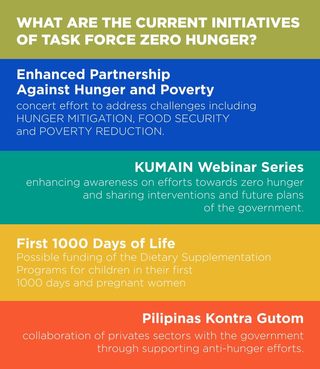 D Legacy - One year with Zero Hunger Task Force! Isang... | Facebook