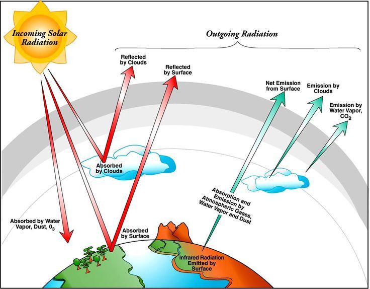Students of Geography added a new... - Students of Geography