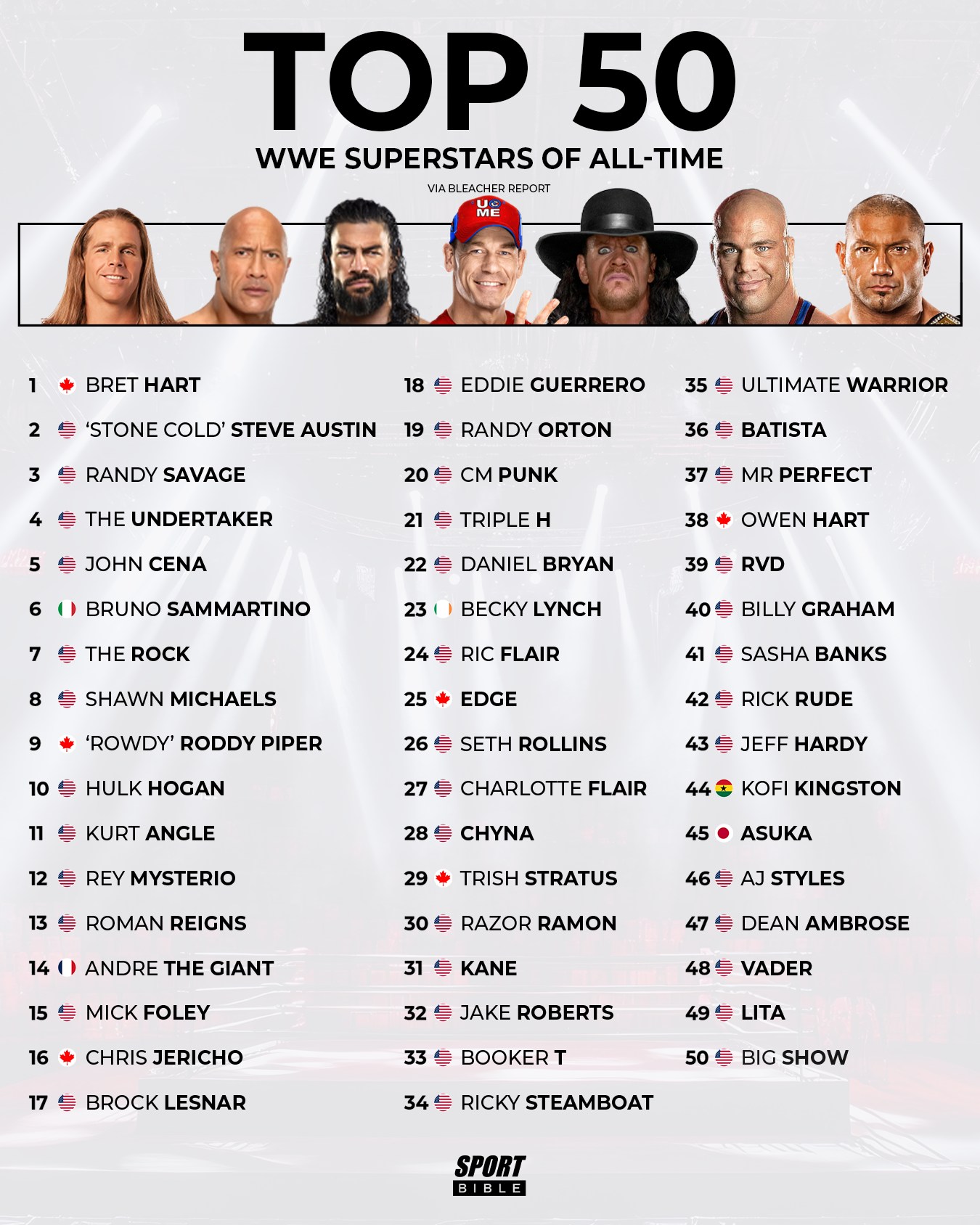The top 50 WWE superstars of all-time have been named 🐐