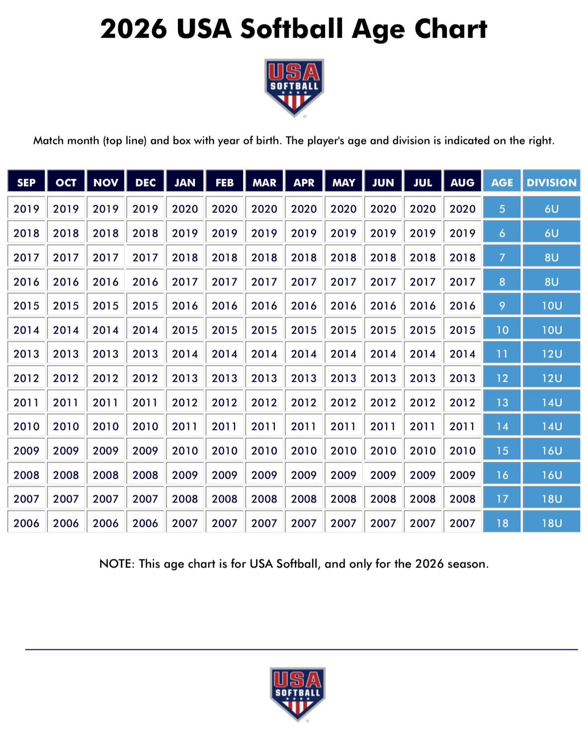 USA Rec Softball of Alabama... - USA Rec Softball of Alabama
