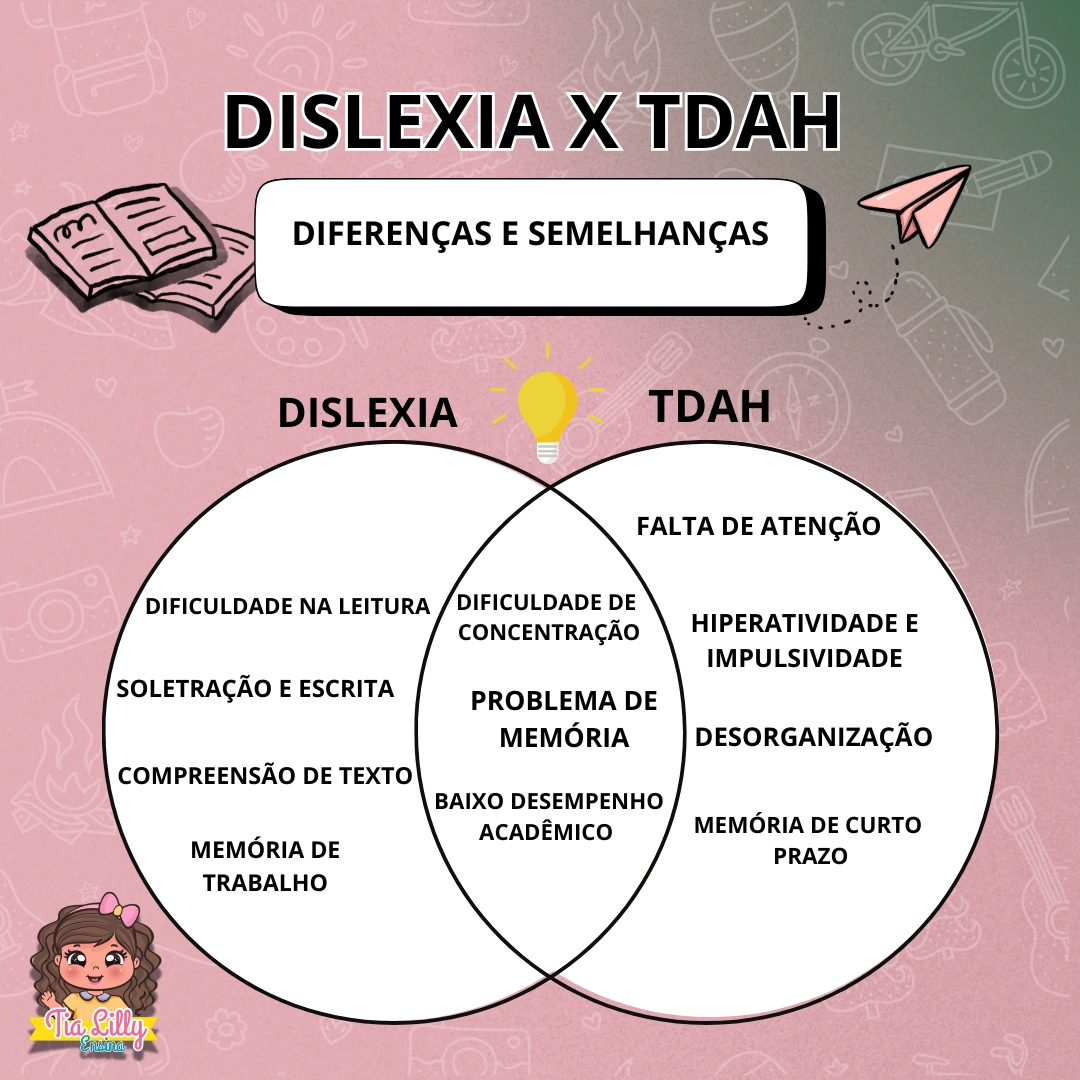 Tia - Dislexia e TDAH: Diferenças e Semelhanças 🔍 Diferenças: Dislexia ...