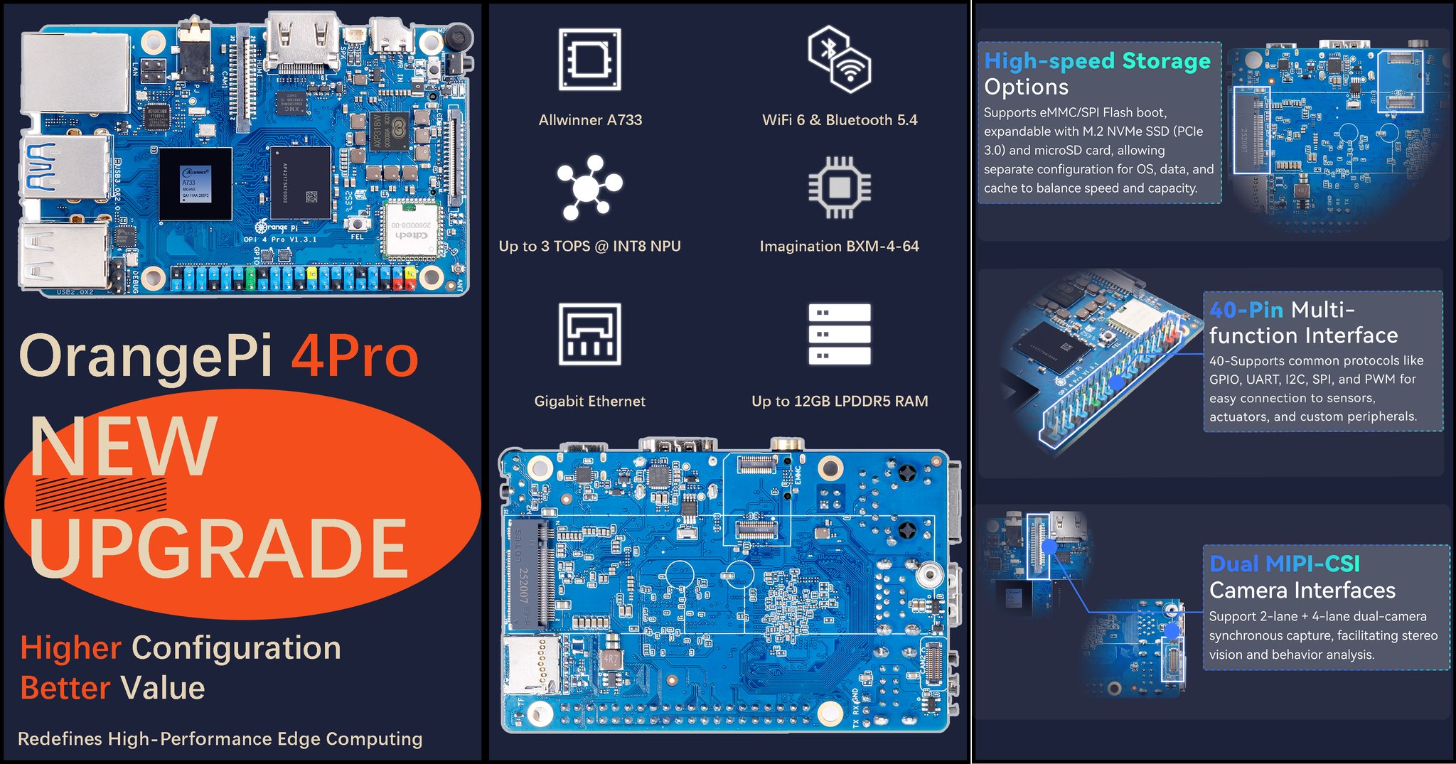 Orange - 💥#OrangePi4Pro just got a major upgrade!‼️ 1⃣One side of the ...