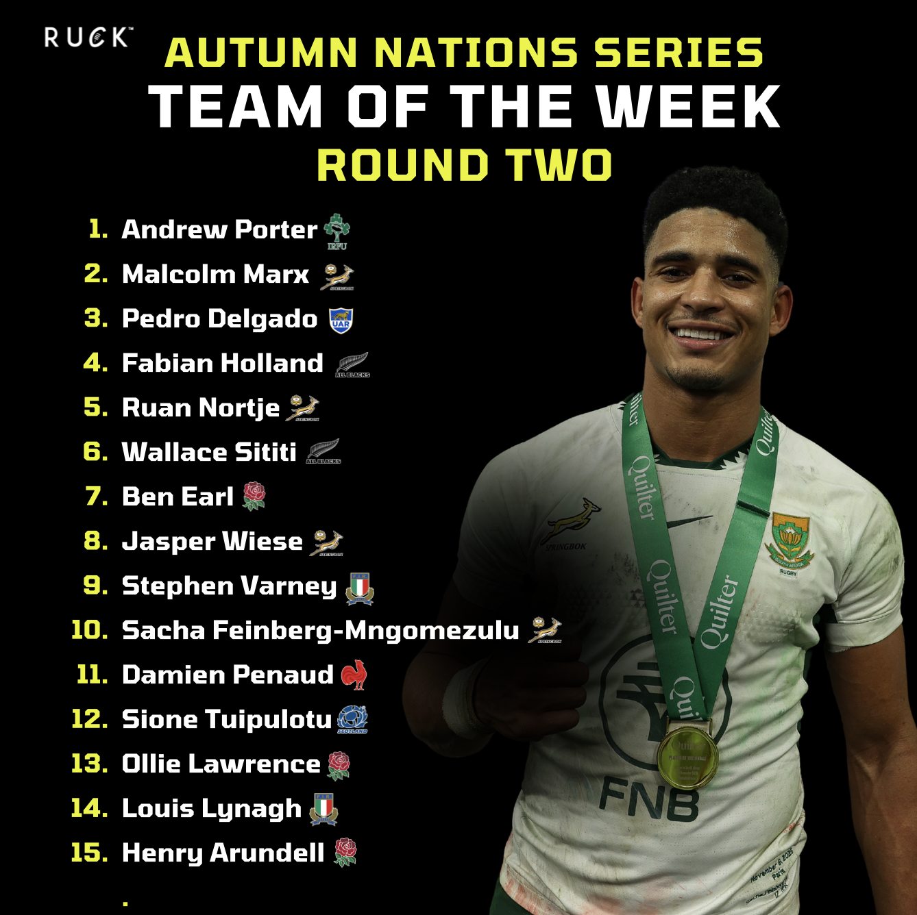 Ruck.co.uk - Springboks dominate our team of the week!🔥🔥🔥 | Facebook