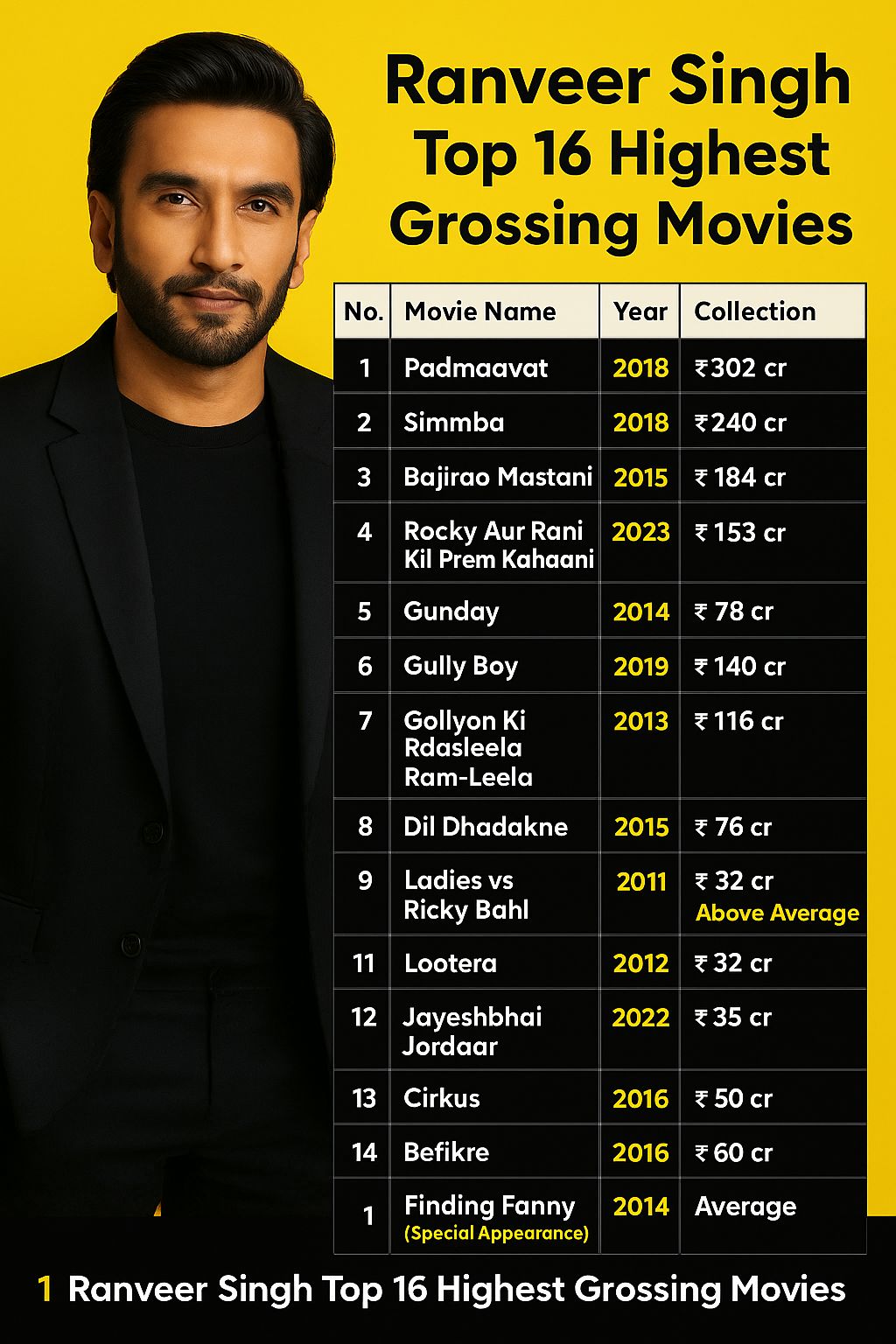 Lwda - 🔥 Ranveer Singh in Dhurandhar ek baar phir sabit kar deta hai ki ...