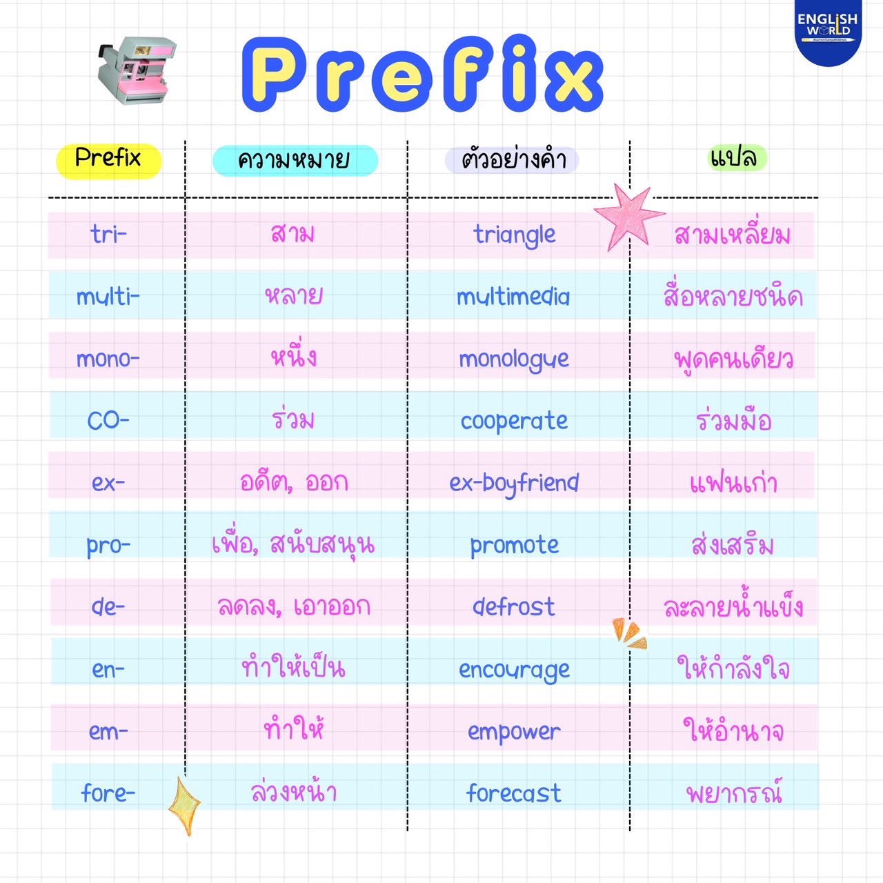 English World... - English World เรียนภาษาอังกฤษสไตล์สายฝ.