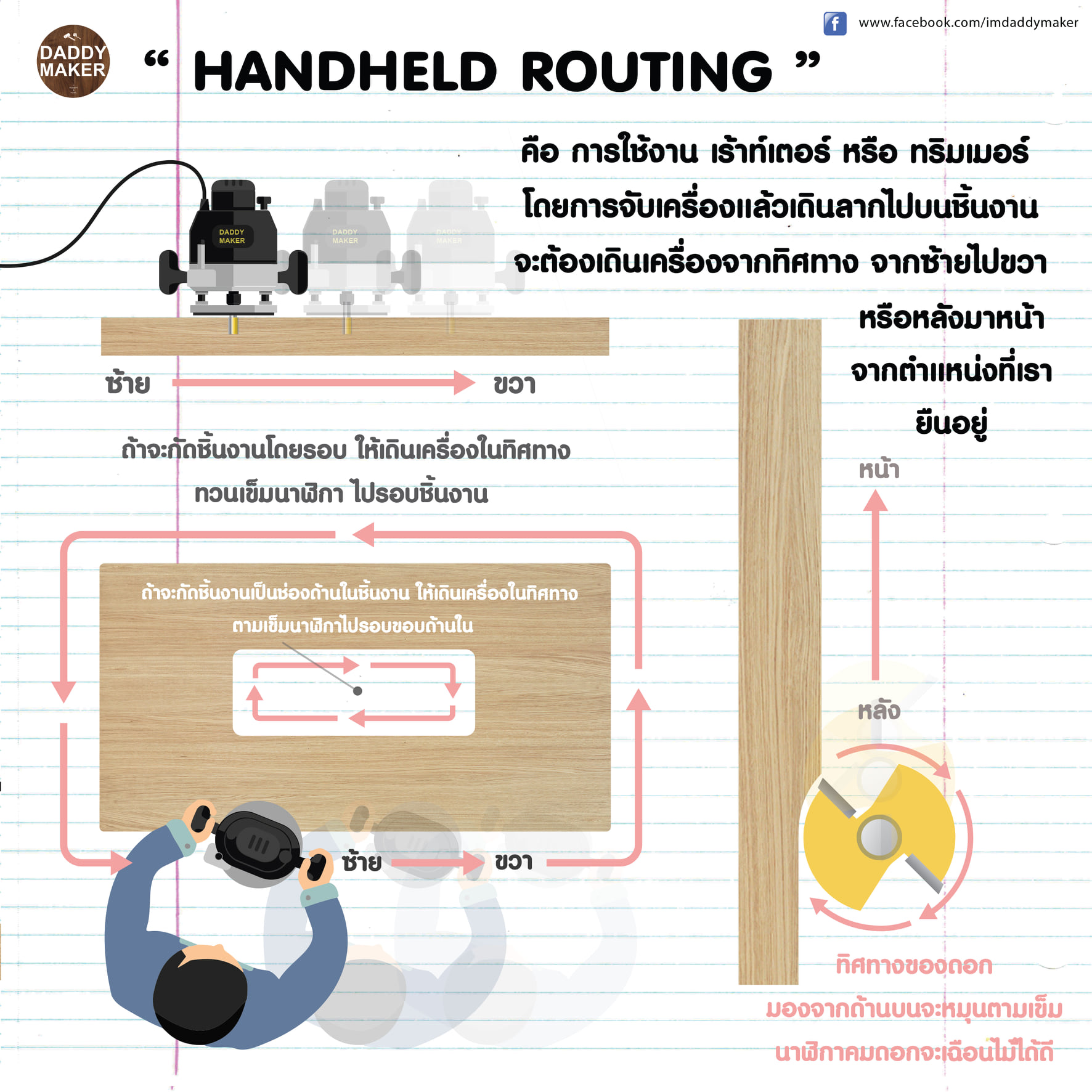 DADDY MAKER - “ HANDHELD ROUTING ” คือ การใช้งาน เร้าท์เตอร์ หรือ ทริม ...