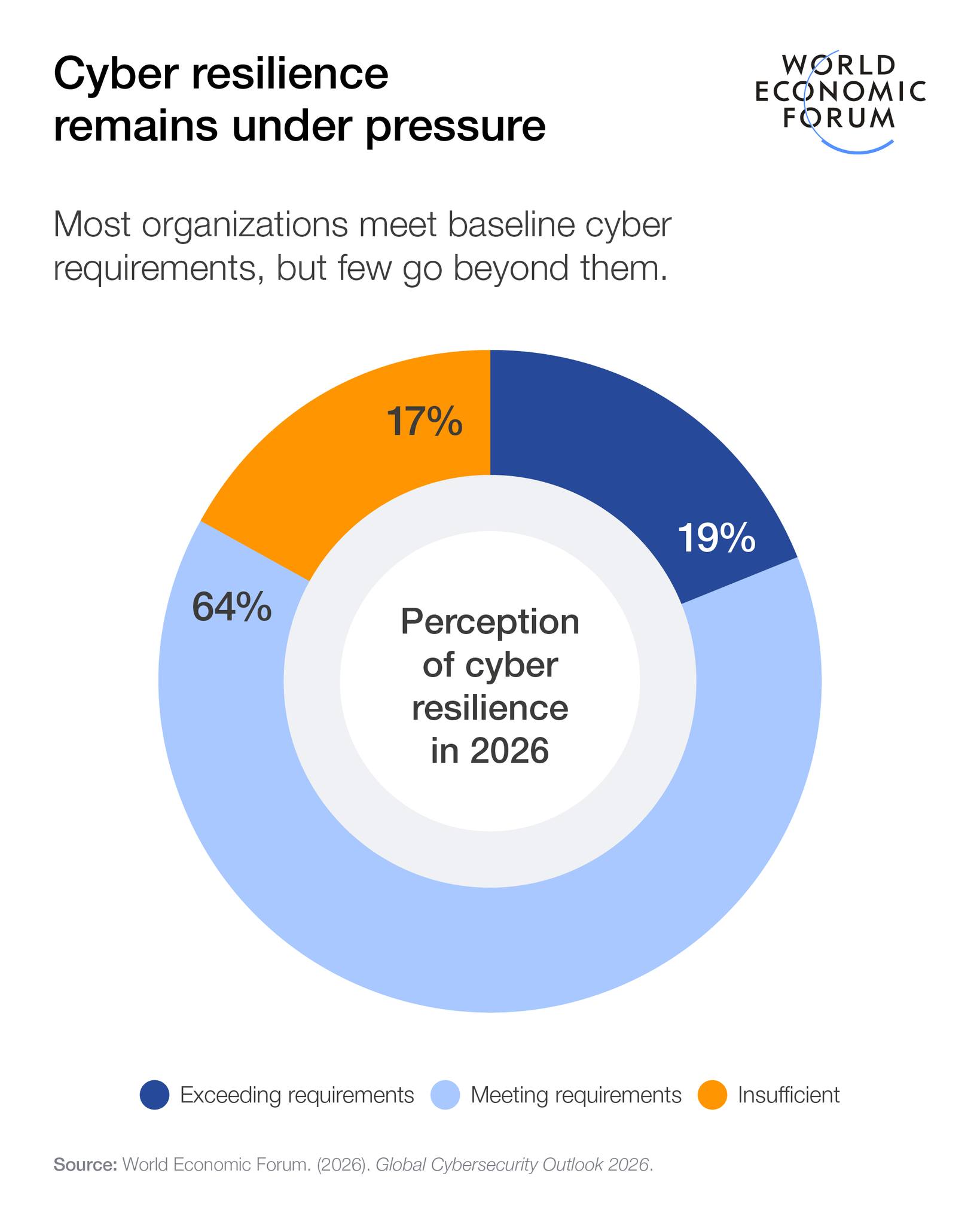 World - With #cybersecurity risks set to accelerate in 2026, here’s ...