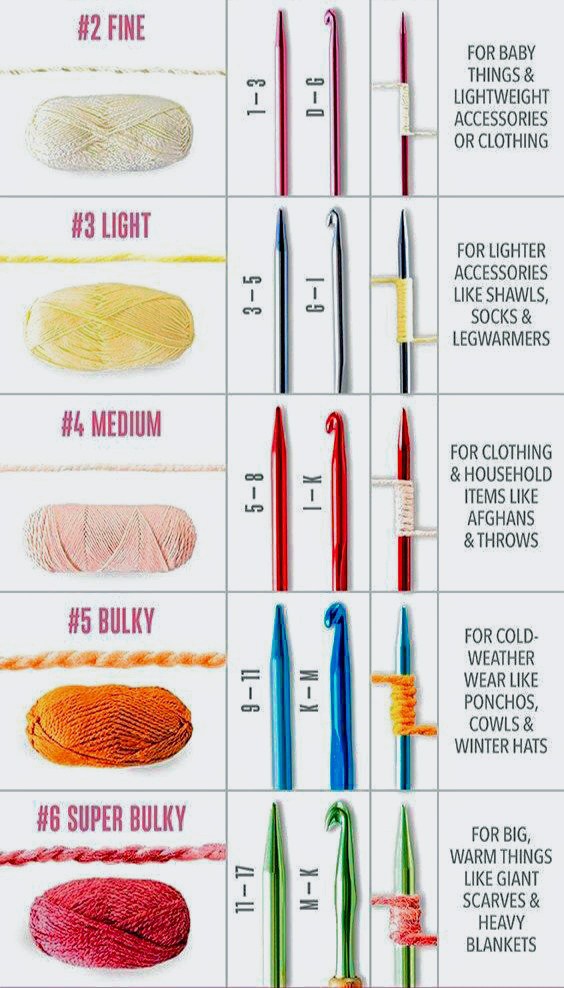 best hook for weight 4 yarn Boye 40-40045 Metal Ergonomic Crochet Set Medium and Bulky Yarn, Sizes J/K/L/N, Multicolor, 4pcs How to match crochet hook